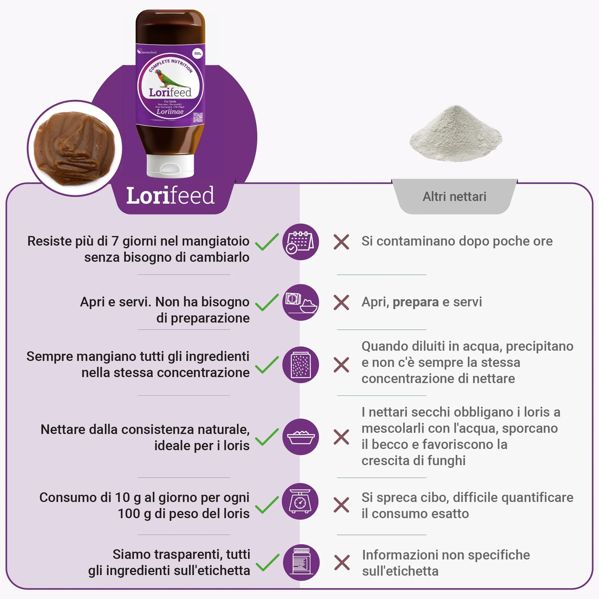 Davianfeed Lorifeed Nettare Completo per Lori, 500 g - immagine 4