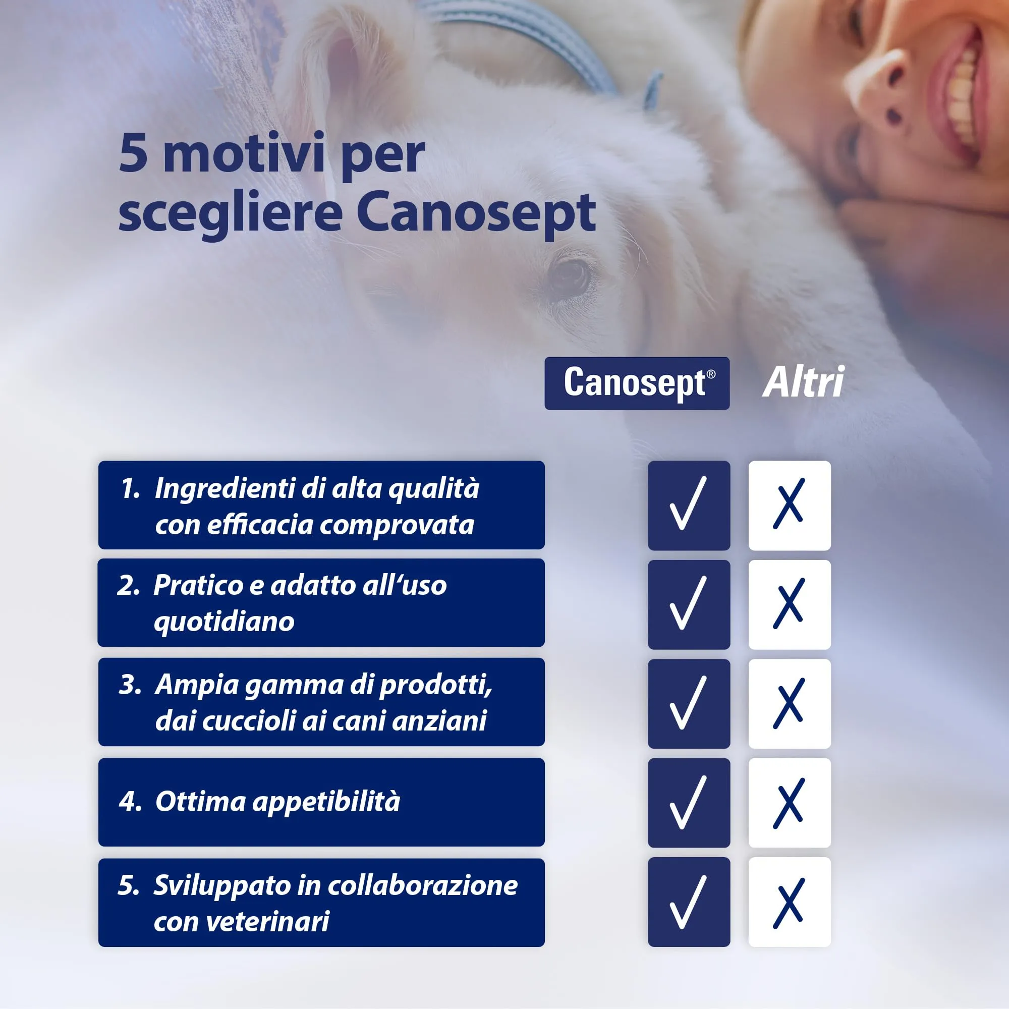 Canosept Spray per la Cura dei Denti per Cani 100 ml - immagine 7