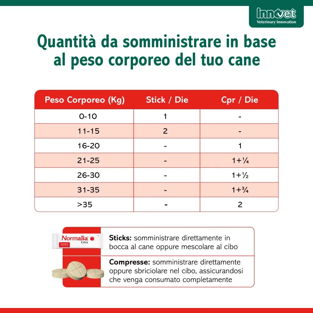 Innovet Normalia Extra per Cani - Supporto Intestinale con Probiotici, Colostro Bovino e PEA-um - 30 stick - immagine 5