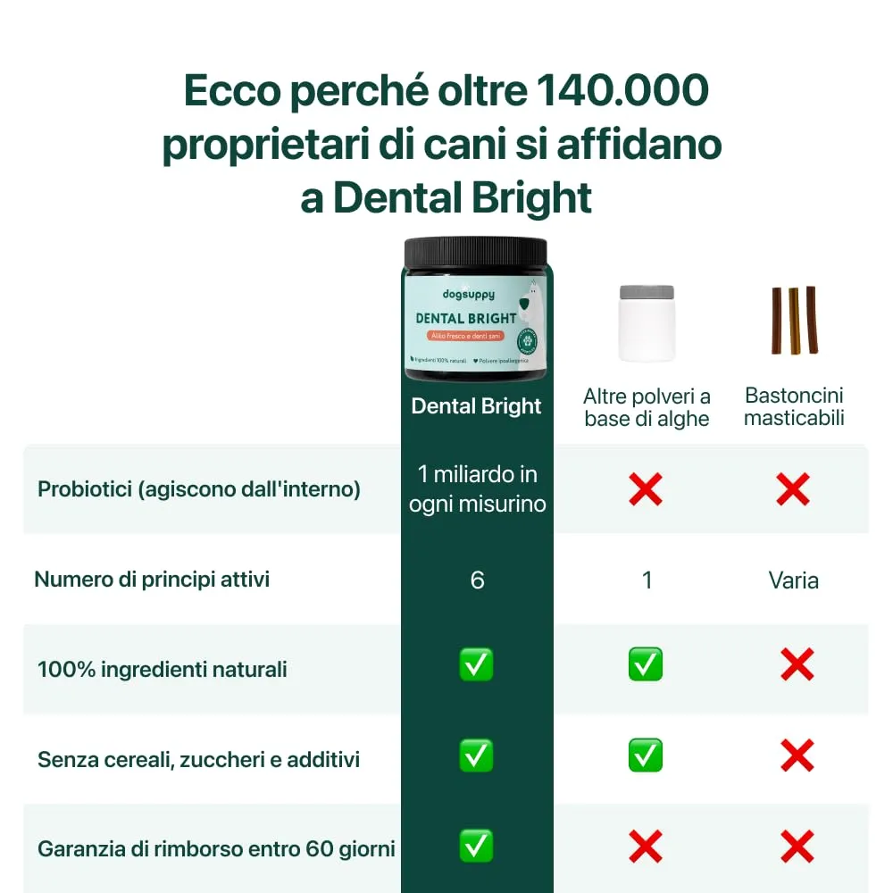 DogSuppy Dental Bright Polvere Dentale per Cani, Alito Fresco, Rimuovi Placca e Tartaro - immagine 8