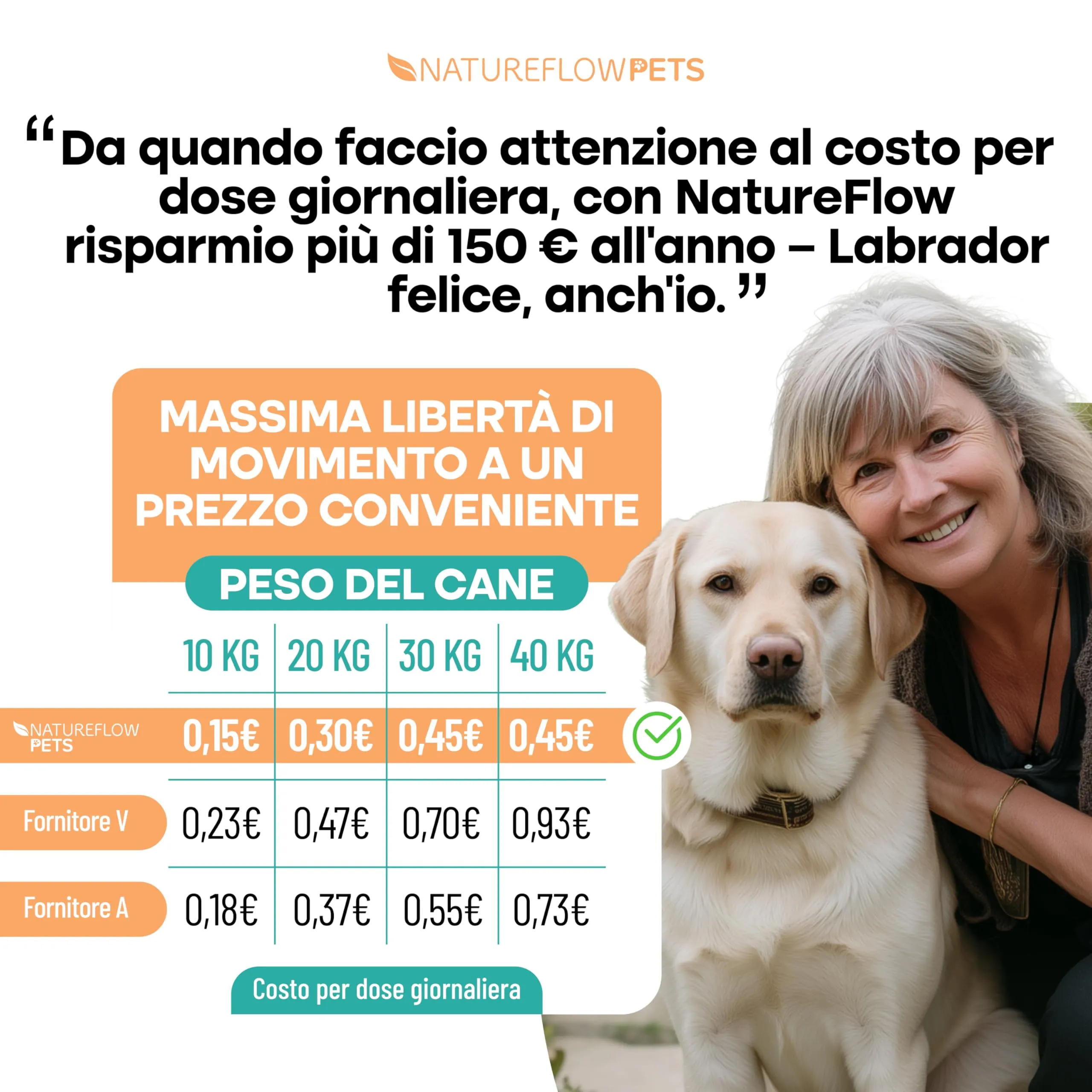 Natureflow Integratore Articolazioni Cane con Cozza Verde, Glucosamina, Condroitina, MSM, Artiglio del Diavolo e Zenzero, 100 Compresse - immagine 3