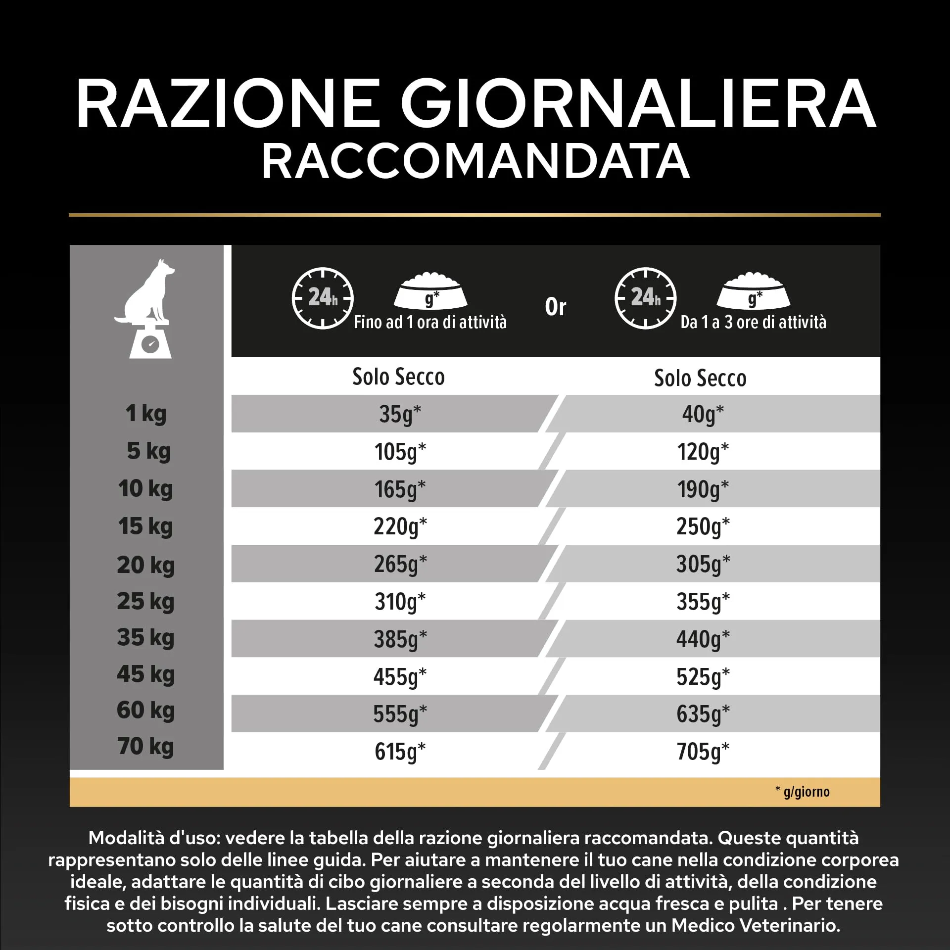 Purina Pro Plan Everyday Nutrition Crocchette per Cani Adulti Taglia Media al Pollo, 14 kg - immagine 9