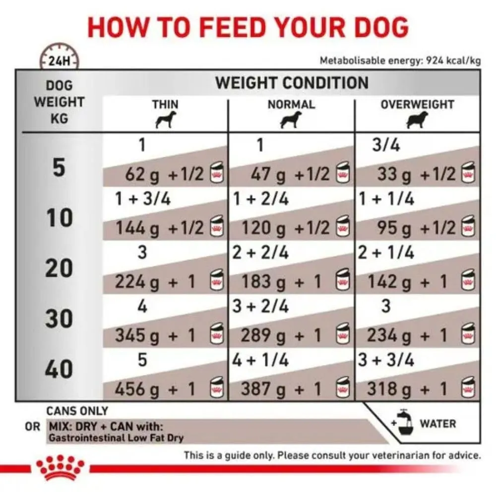 Royal Canin Veterinary Diet Gastrointestinal Low Fat Dog Food, 6 kg - immagine 6