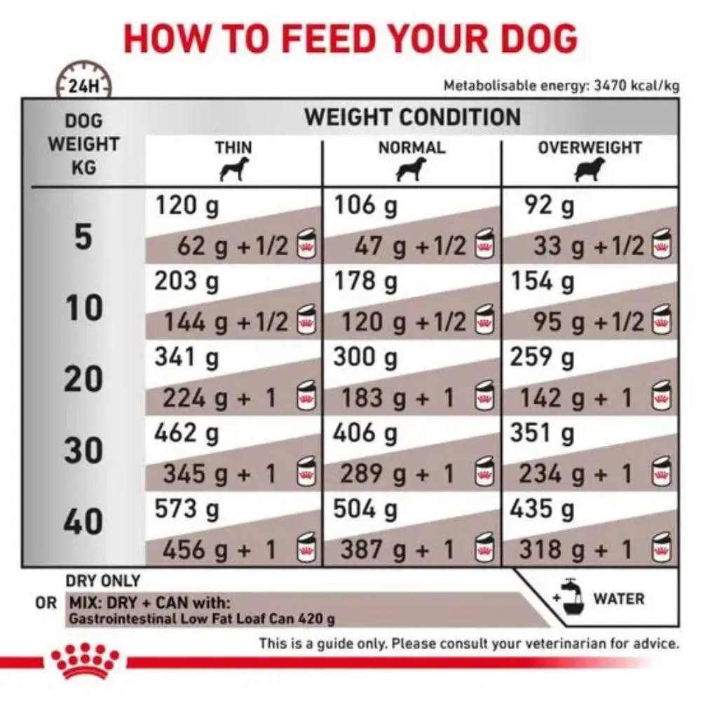 Royal Canin Veterinary Diet Gastrointestinal Low Fat Dog Food, 6 kg - immagine 7