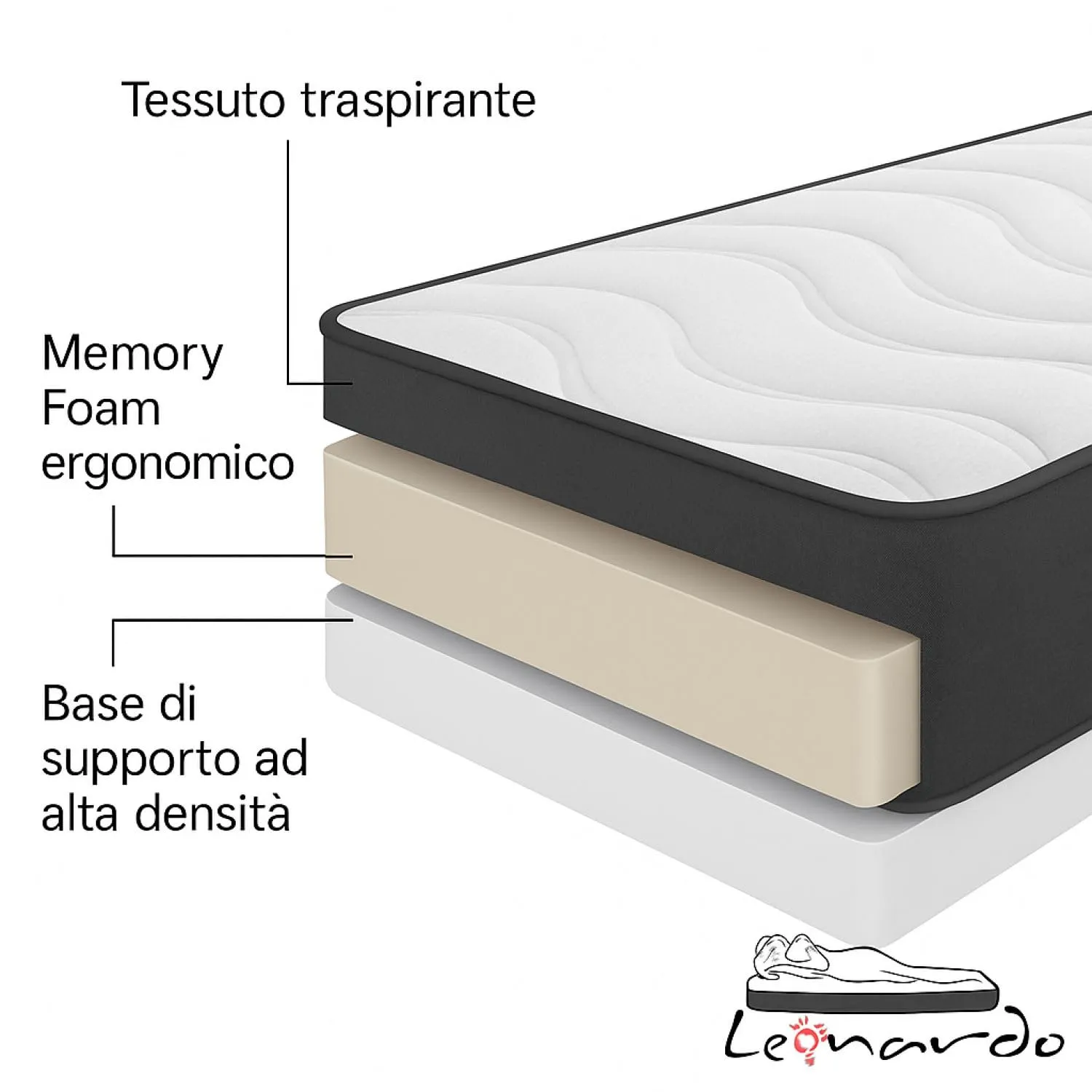 Leonardo Materasso Memory Ilaria Ortopedico 120x200, Altezza 20 cm, Anallergico e Antiacaro - immagine 3