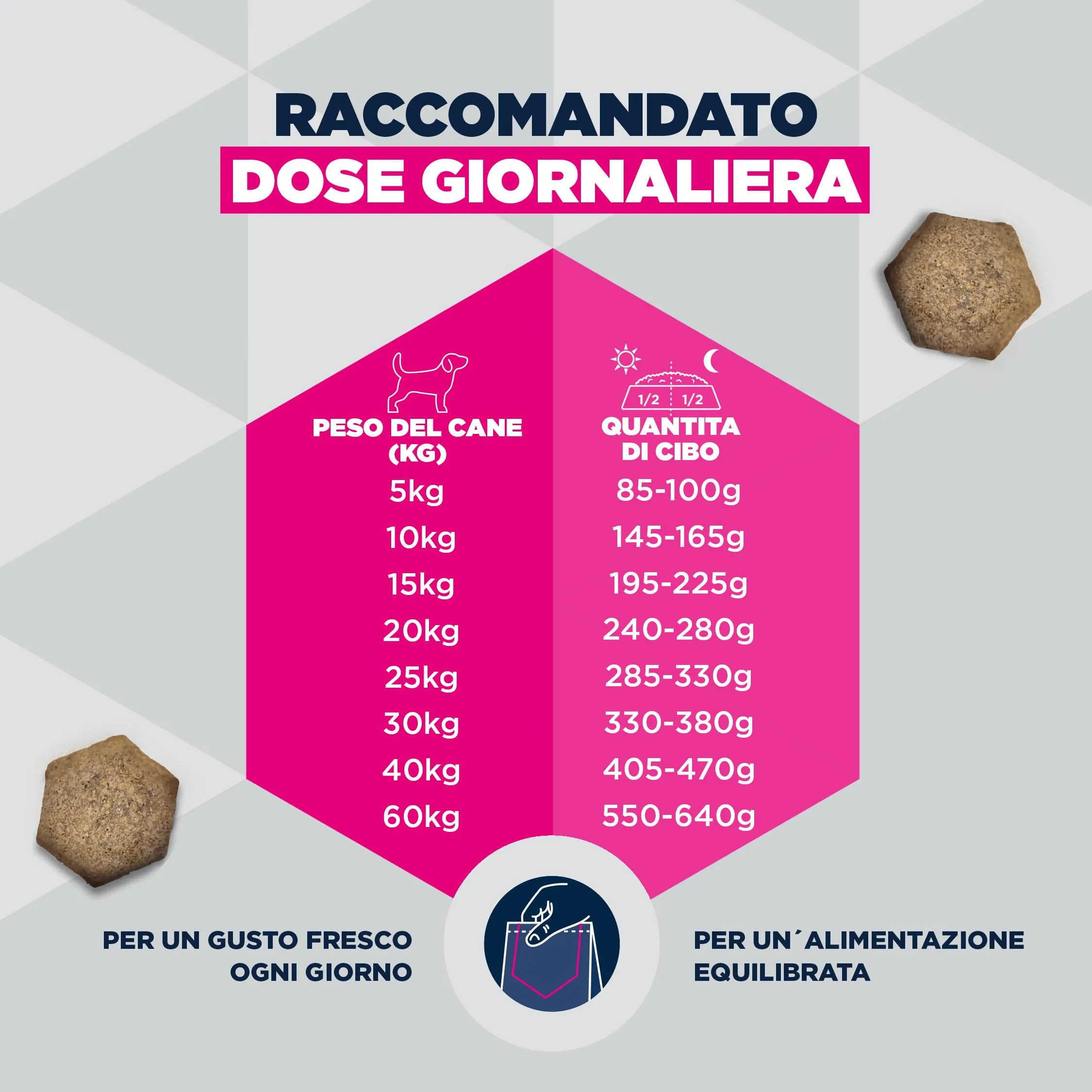 Eukanuba Sensitive Digestion - Crocchette per cani con pollo e riso, 12 kg - immagine 6