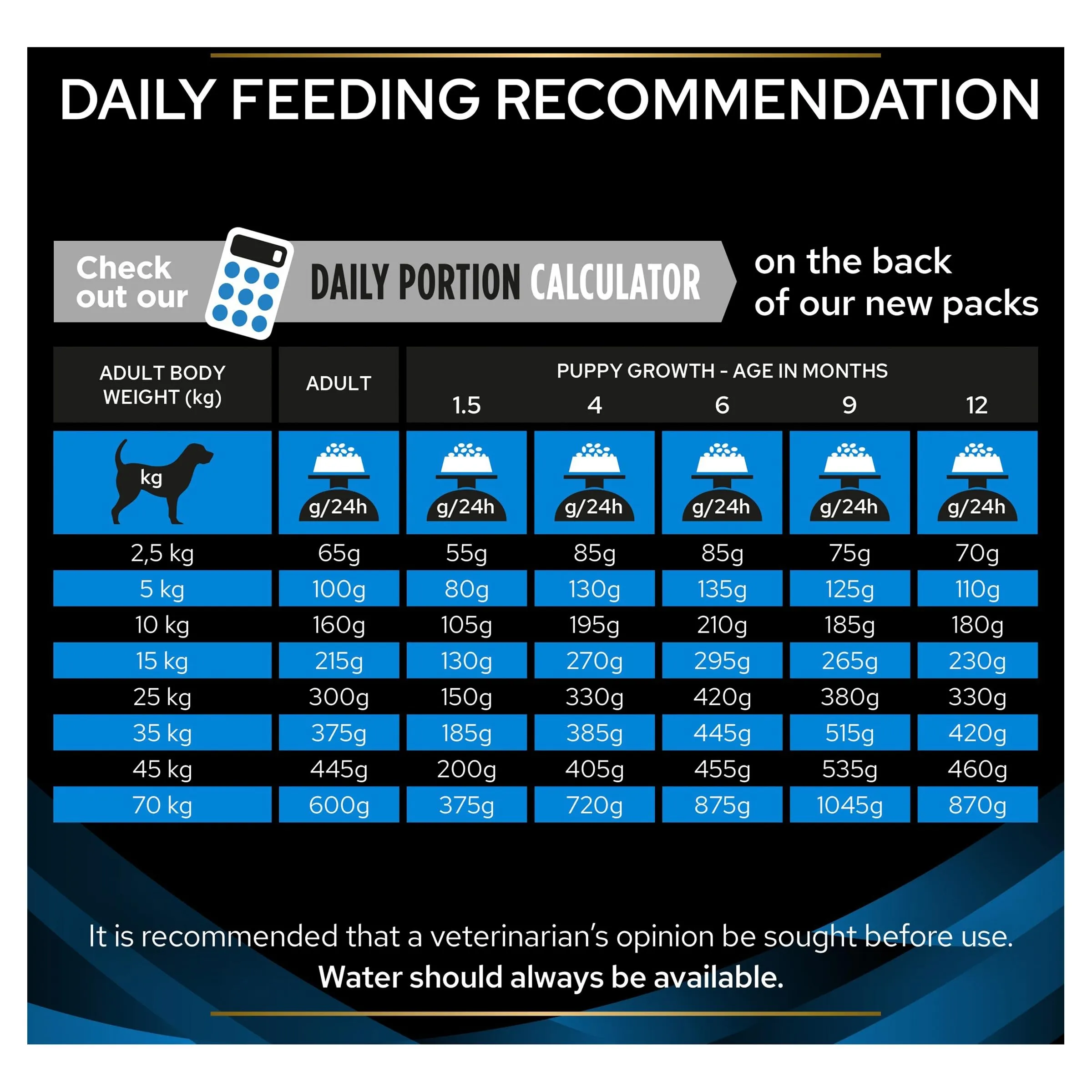 Pro Plan Veterinary Diets Dermatitis Dog Food, Dry, 12 kg - immagine 9