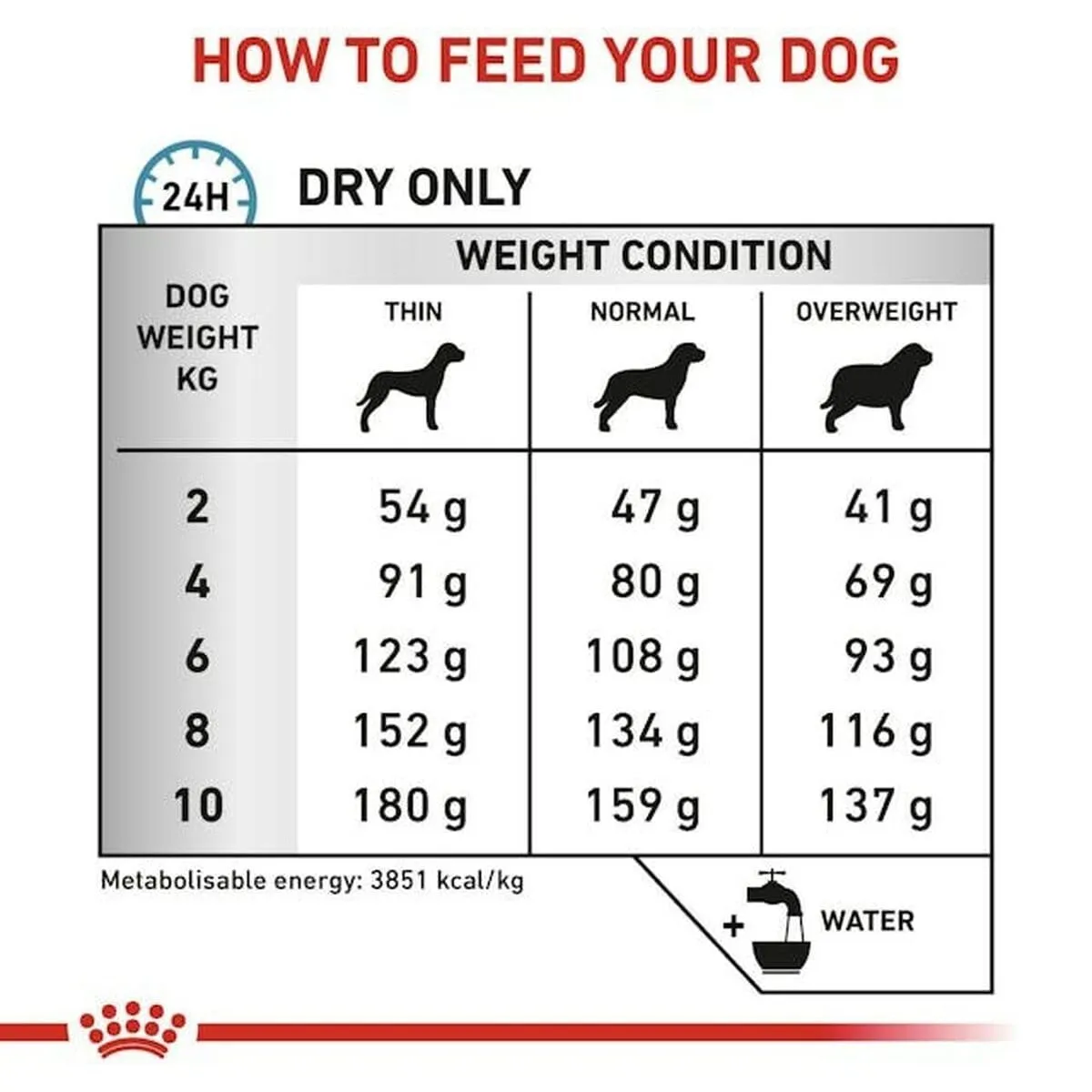 Royal Canin Veterinary Anallergenic Small Dogs, 1.5 kg - immagine 4