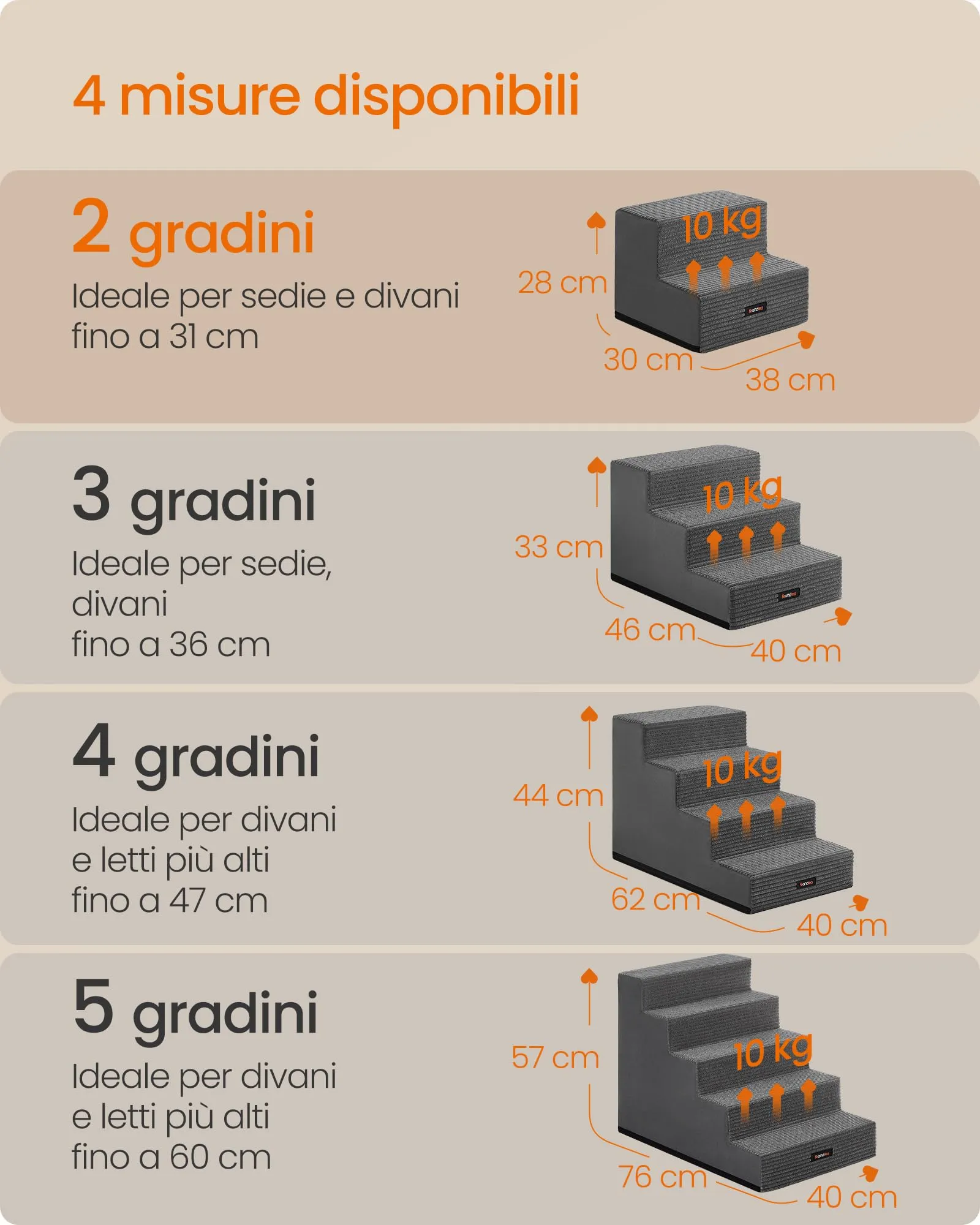 Feandrea Scaletta per Cani a 2 Gradini in Schiuma ad Alta Densità, Grigio Piombo, 30 x 38 x 28 cm, PPS022GN01 - immagine 7