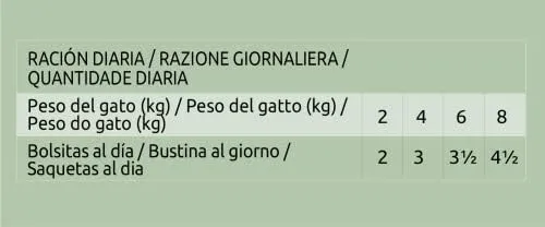 Ultima Fit & Delicious Cibo Umido per Gatti con Manzo, 24 Buste da 85g - immagine 7