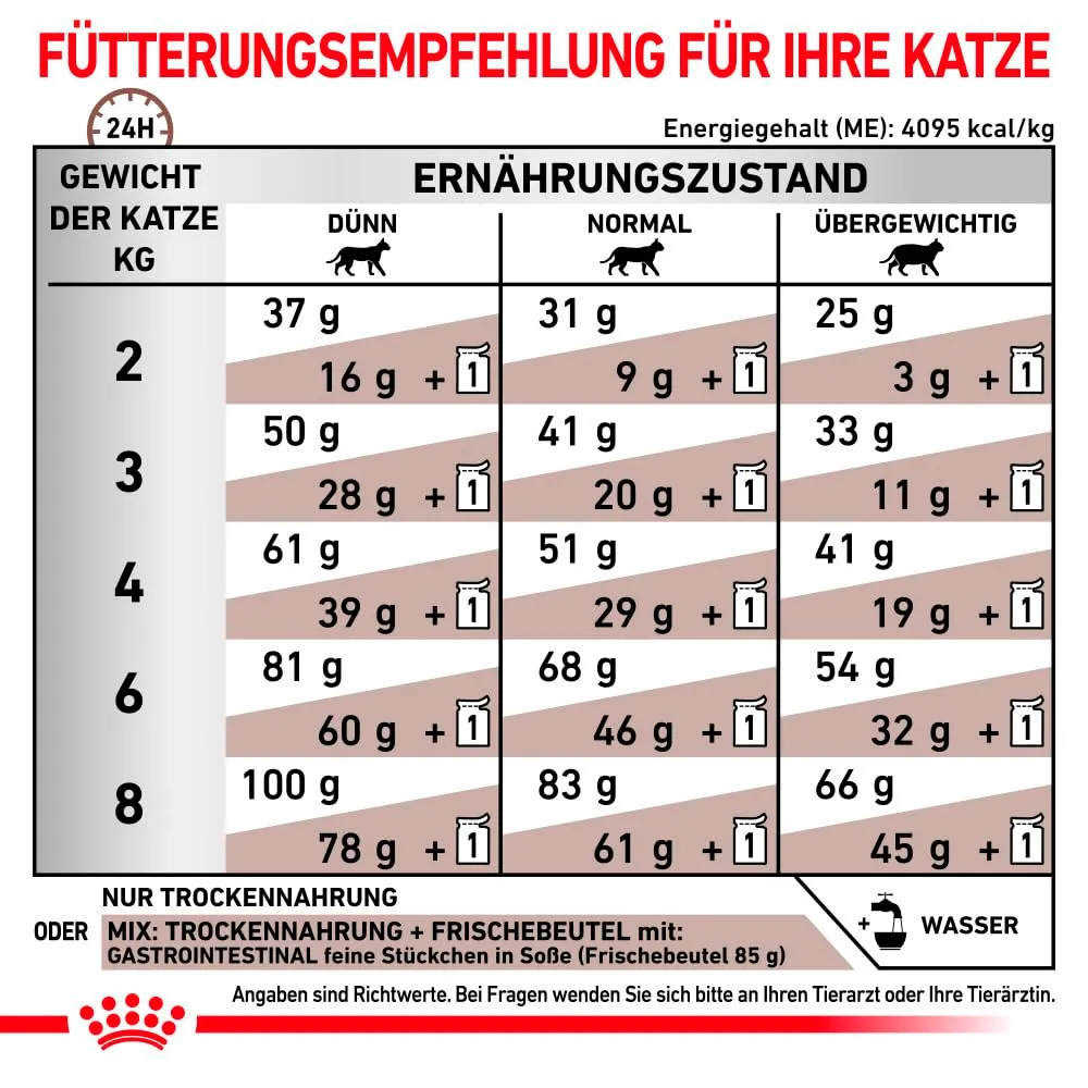 Royal Canin Veterinary Gastrointestinal Feline Cibo Secco per Gatti, 4 x 400 g - immagine 9