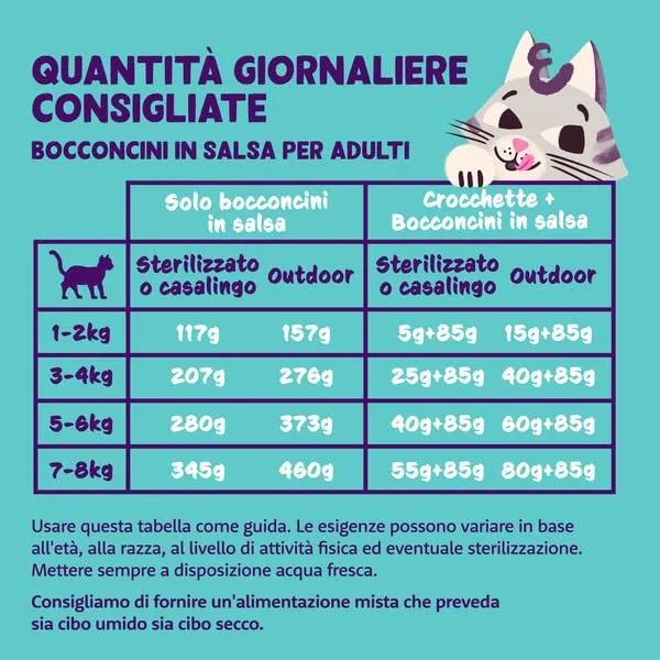 Edgard & Cooper Cibo Umido per Gatti in Salsa, Gusti Assortiti, Multipack (24 x 85g) - immagine 4
