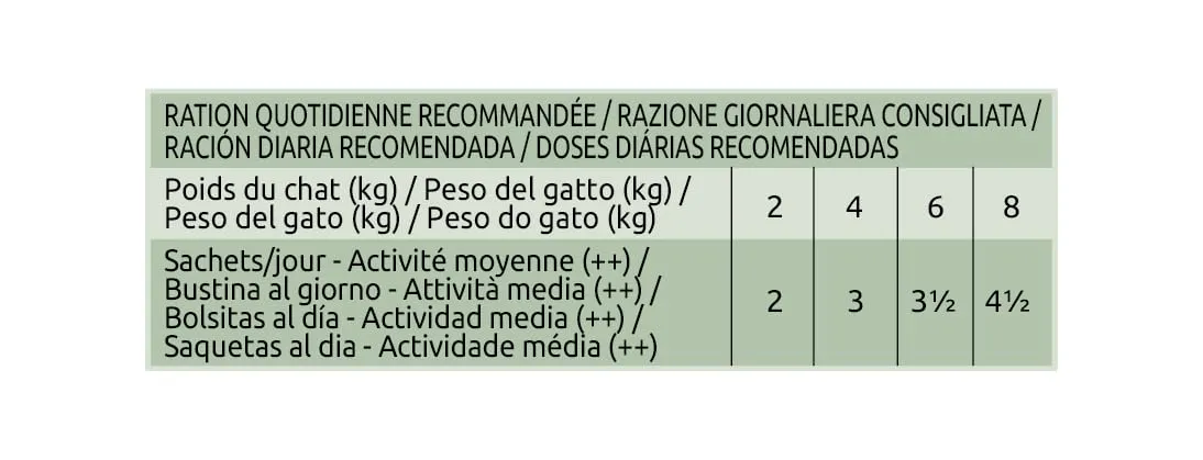 Ultima Wet Fit & Delicious Cibo Umido per Gatti Sterilizzati Multipack Pollo, Tacchino, Salmone, Trota 64x 85g - immagine 5