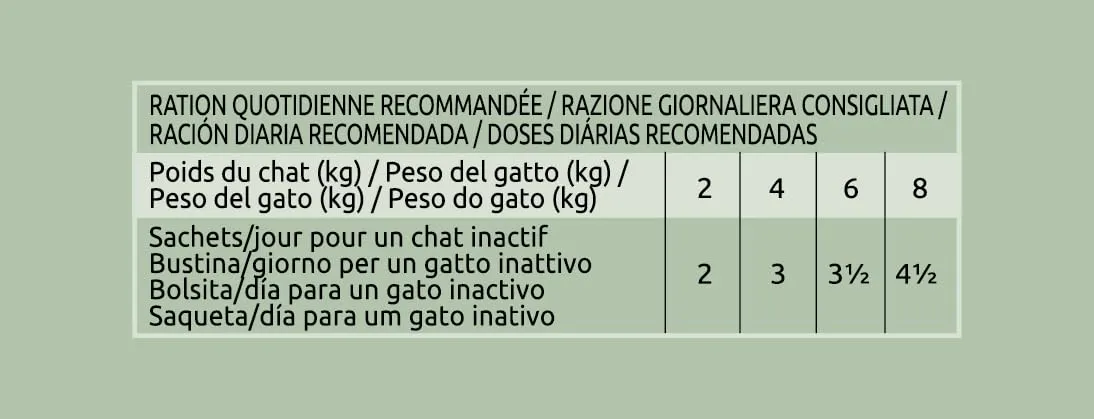 Ultima Wet Fit & Delicious Cibo Umido per Gatti Sterilizzati Multipack Pollo Manzo Tonno Pesce dell'Oceano 64x85g - immagine 6