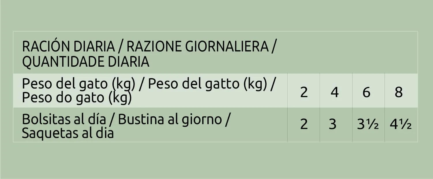 Ultima Fit & Delicious Cibo Umido per Gatti con Trota, 24 Buste da 85g - immagine 6