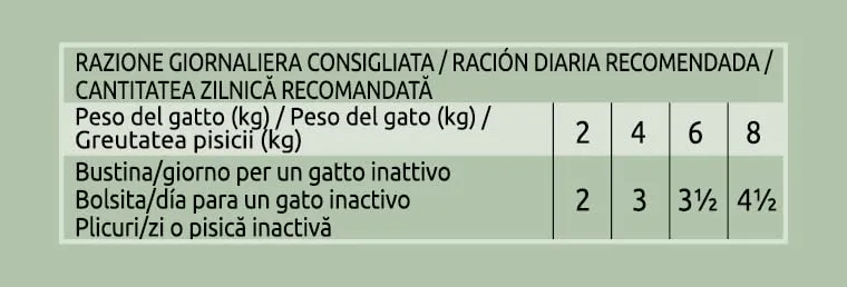 Ultima Fit & Delicious Cibo Umido per Gatti al Tonno, 24 Buste da 85g - immagine 7