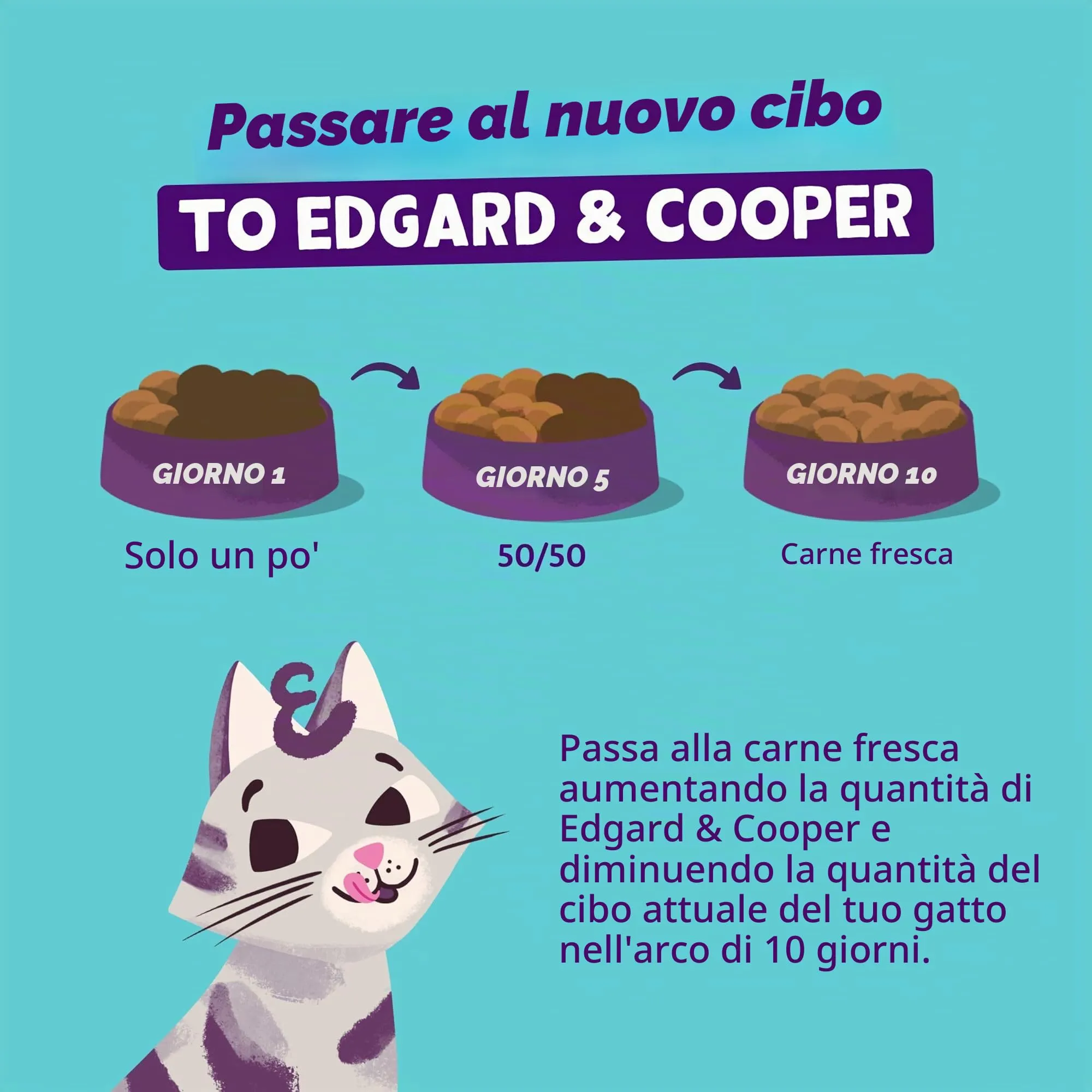 Edgard & Cooper Cibo Umido per Gatti Junior, Anatra e Pollo Fresco in Salsa, Senza Cereali, 85g x 18 - immagine 6