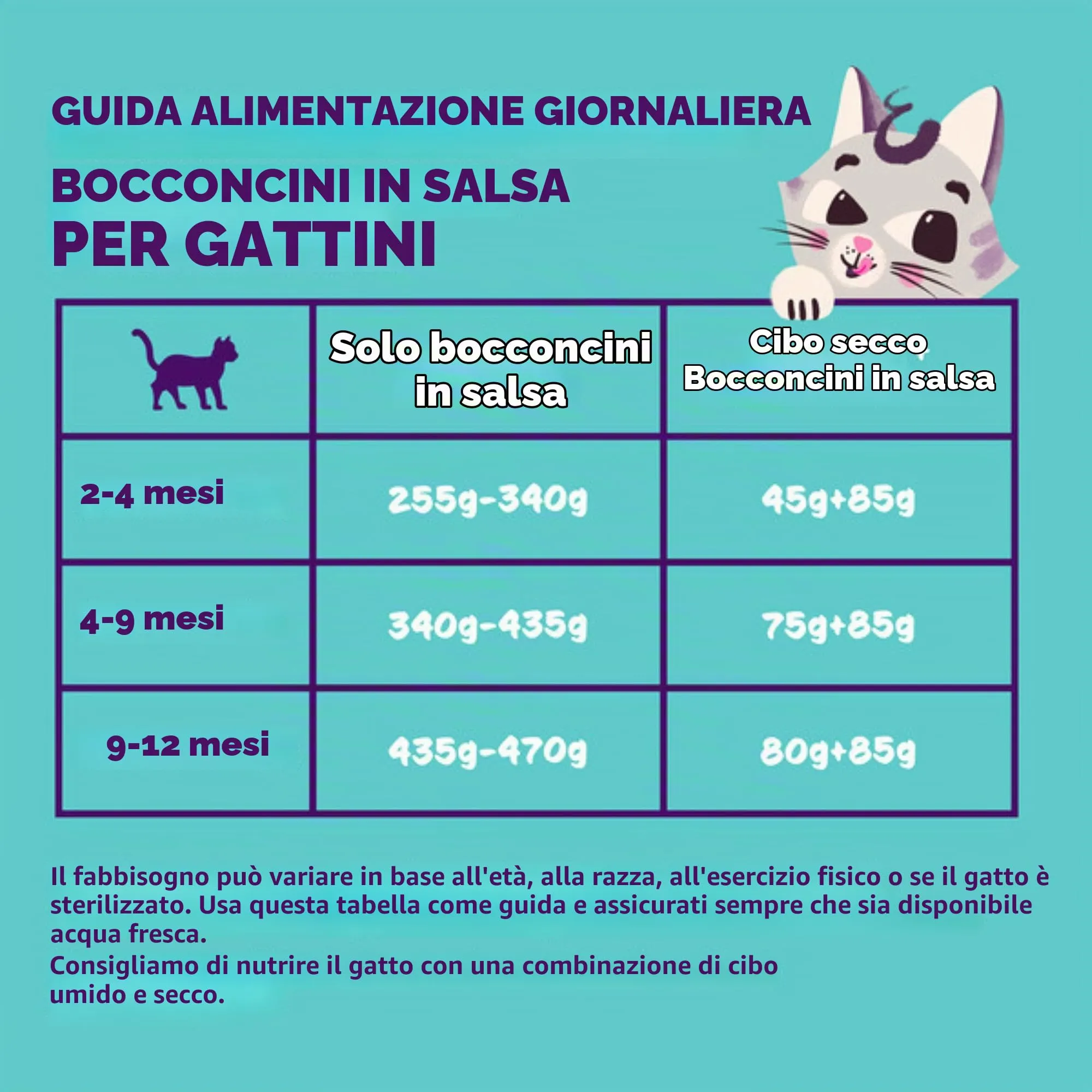 Edgard & Cooper Cibo Umido per Gatti Junior, Anatra e Pollo Fresco in Salsa, Senza Cereali, 85g x 18 - immagine 7