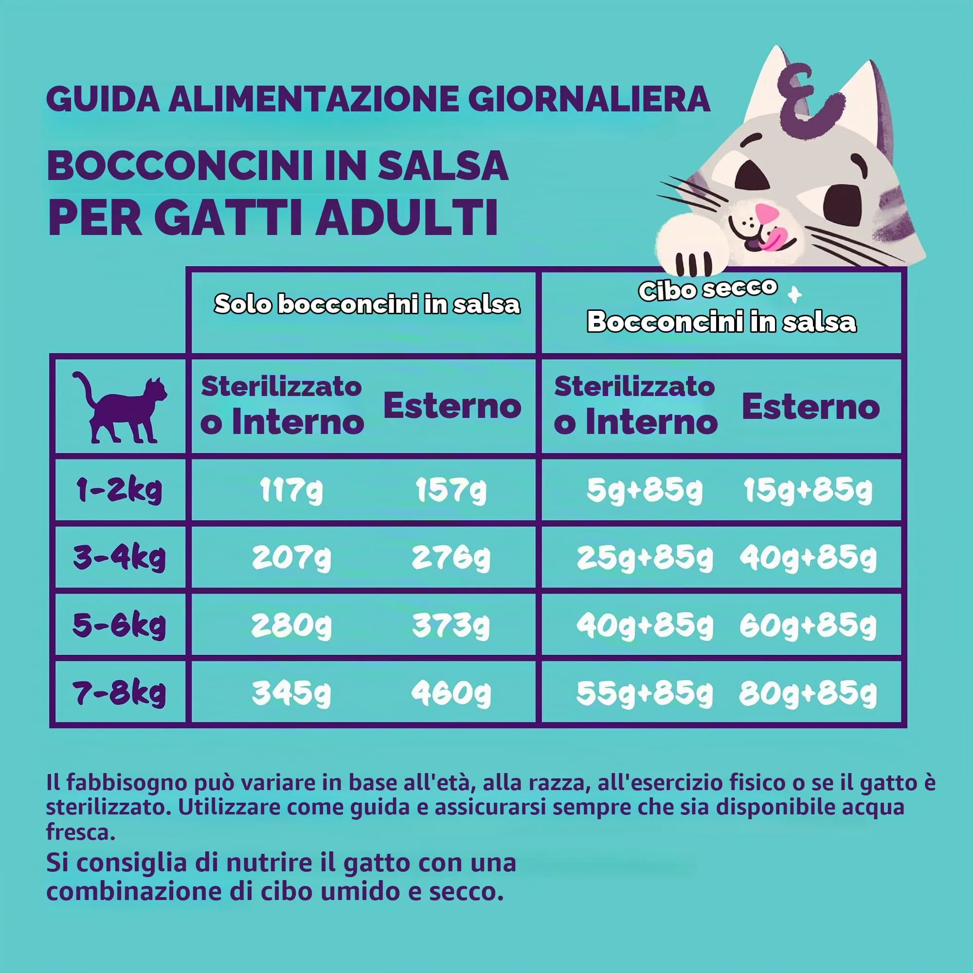 Edgard & Cooper Cibo Umido per Gatti Anziani, Pollo e Tacchino in Salsa, Senza Cereali, 18 x 85g - immagine 6
