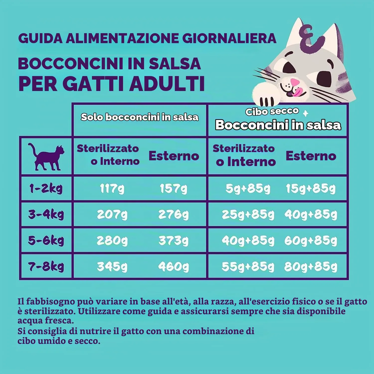 Edgard & Cooper Cibo Umido per Gatti Agnello e Pollo Fresco in Salsa, Senza Cereali, 85g x 18 - immagine 6