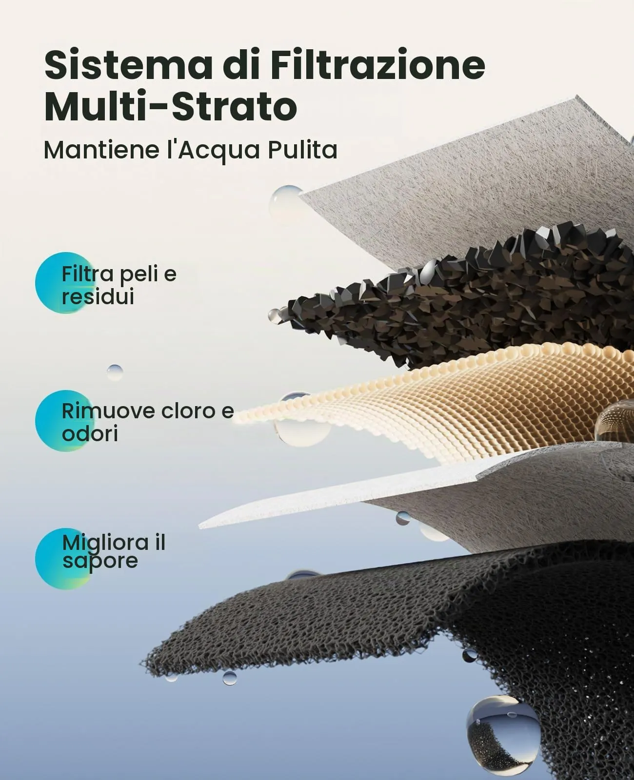 oneisall 8 filtri di ricambio per fontana d'acqua per gatti PW13 - immagine 3