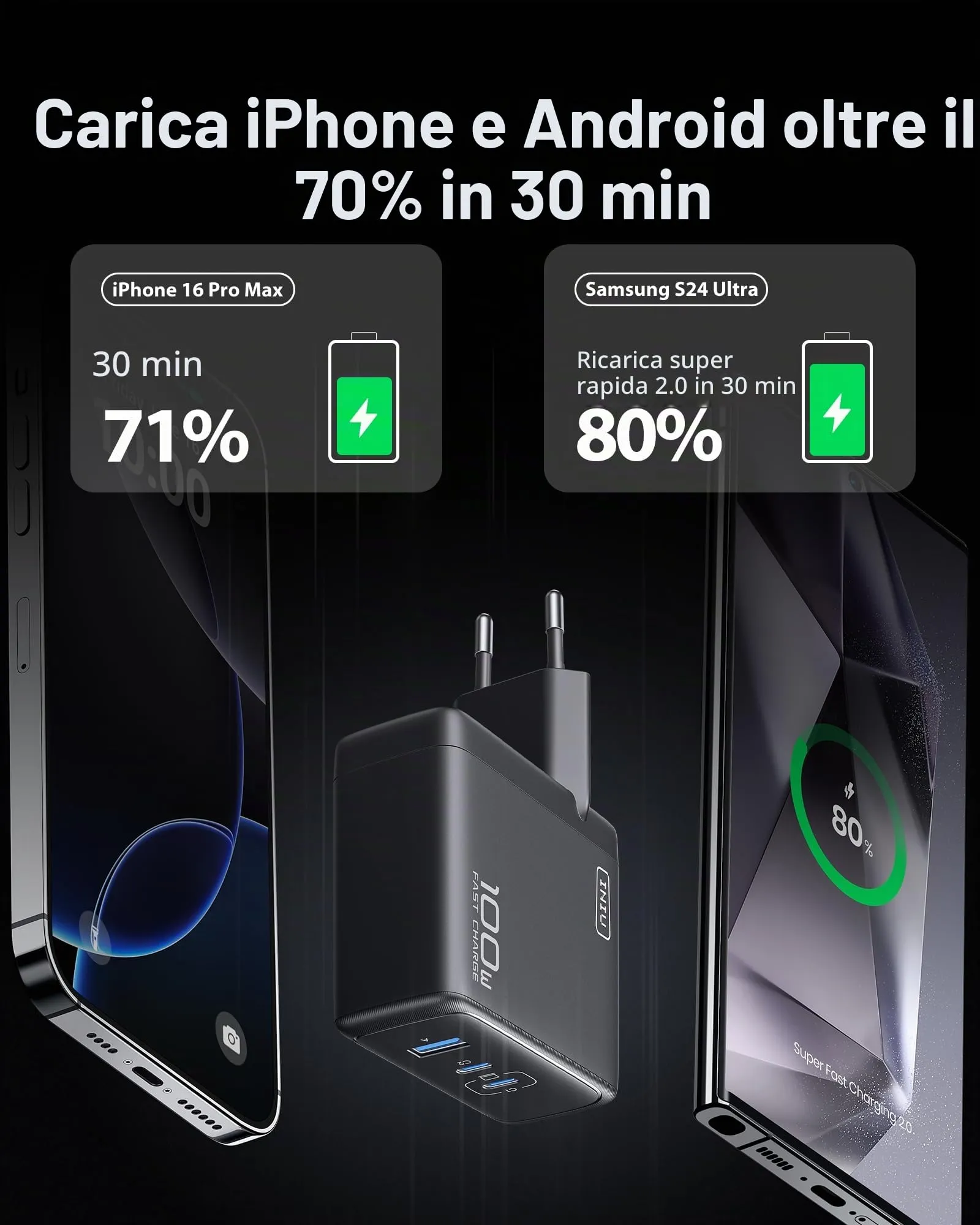 INIU Caricatore GaN III 100W 3 Porte USB-C e USB-A con Cavo AI-641 - immagine 3