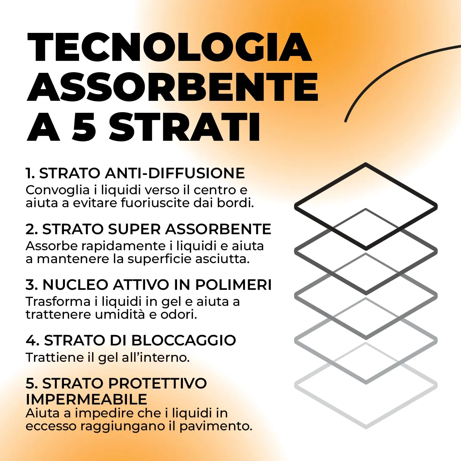 ErrecHome Traversine Assorbenti per Cani con Adesivo, 60x60 cm, 100 Pezzi - immagine 3