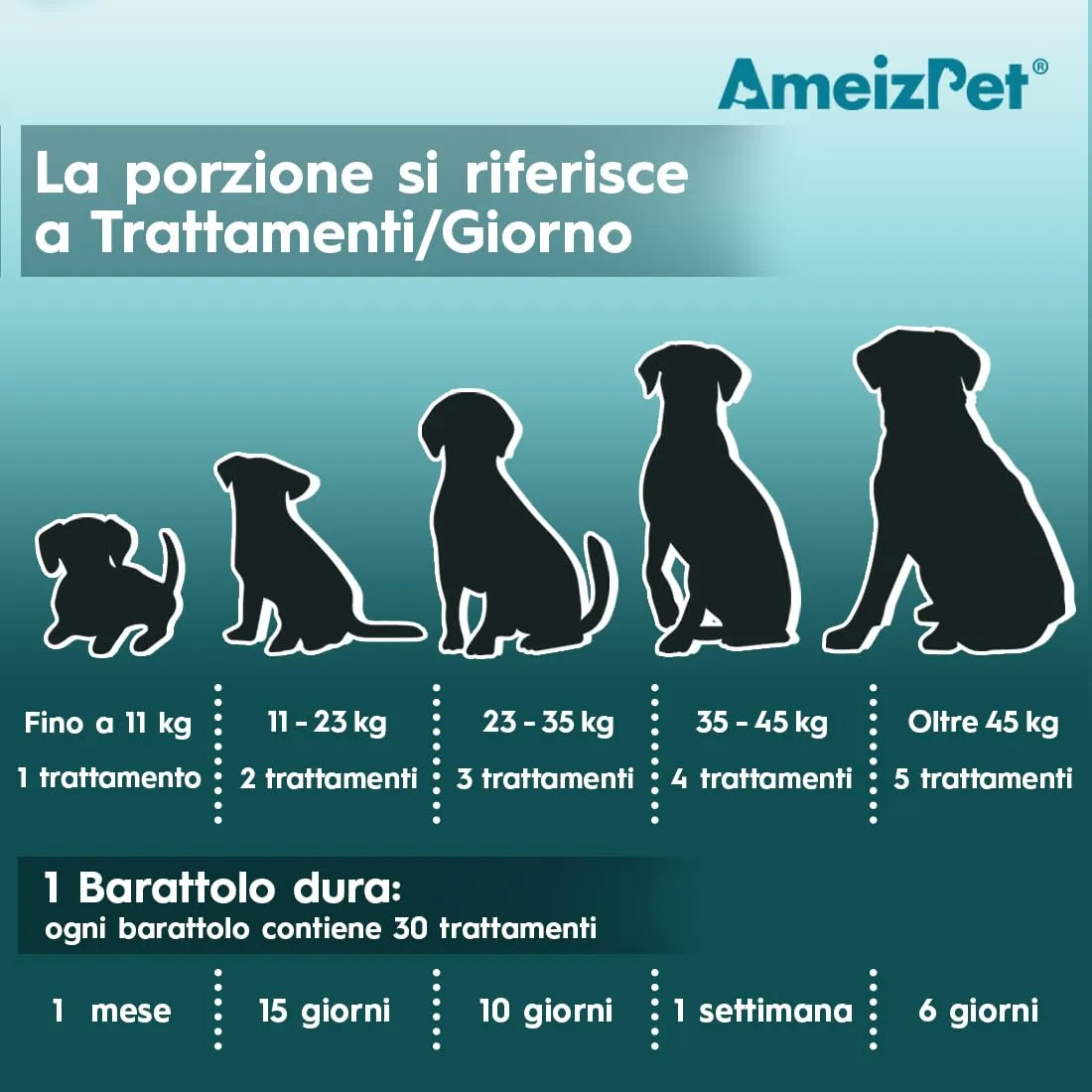 AmeizPet Masticabili Ghiandole Anali per Cani con Fibre, 30 pz - immagine 6