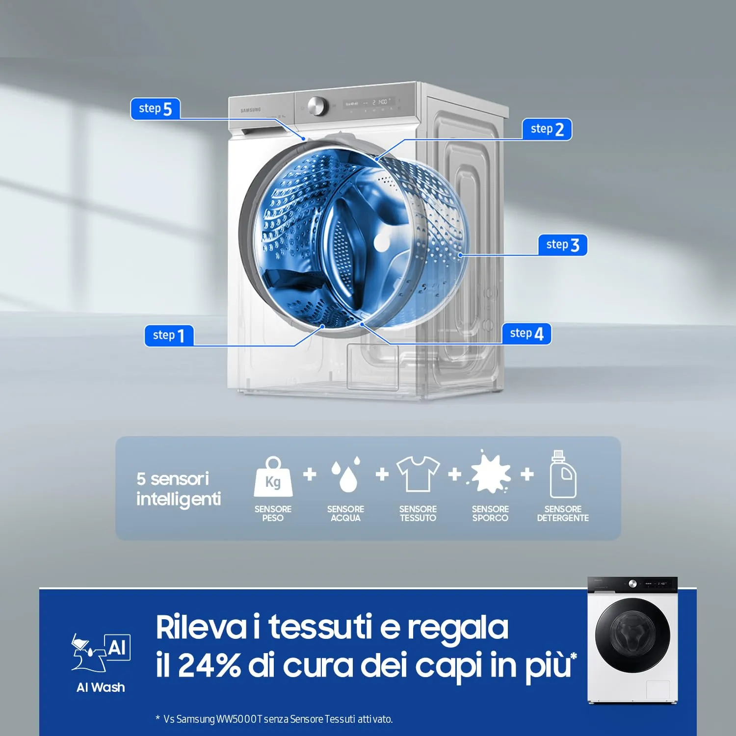 Samsung BESPOKE AI Lavatrice WW90DB7U94GE/U3, 9 kg, Bianco/Nero - immagine 9