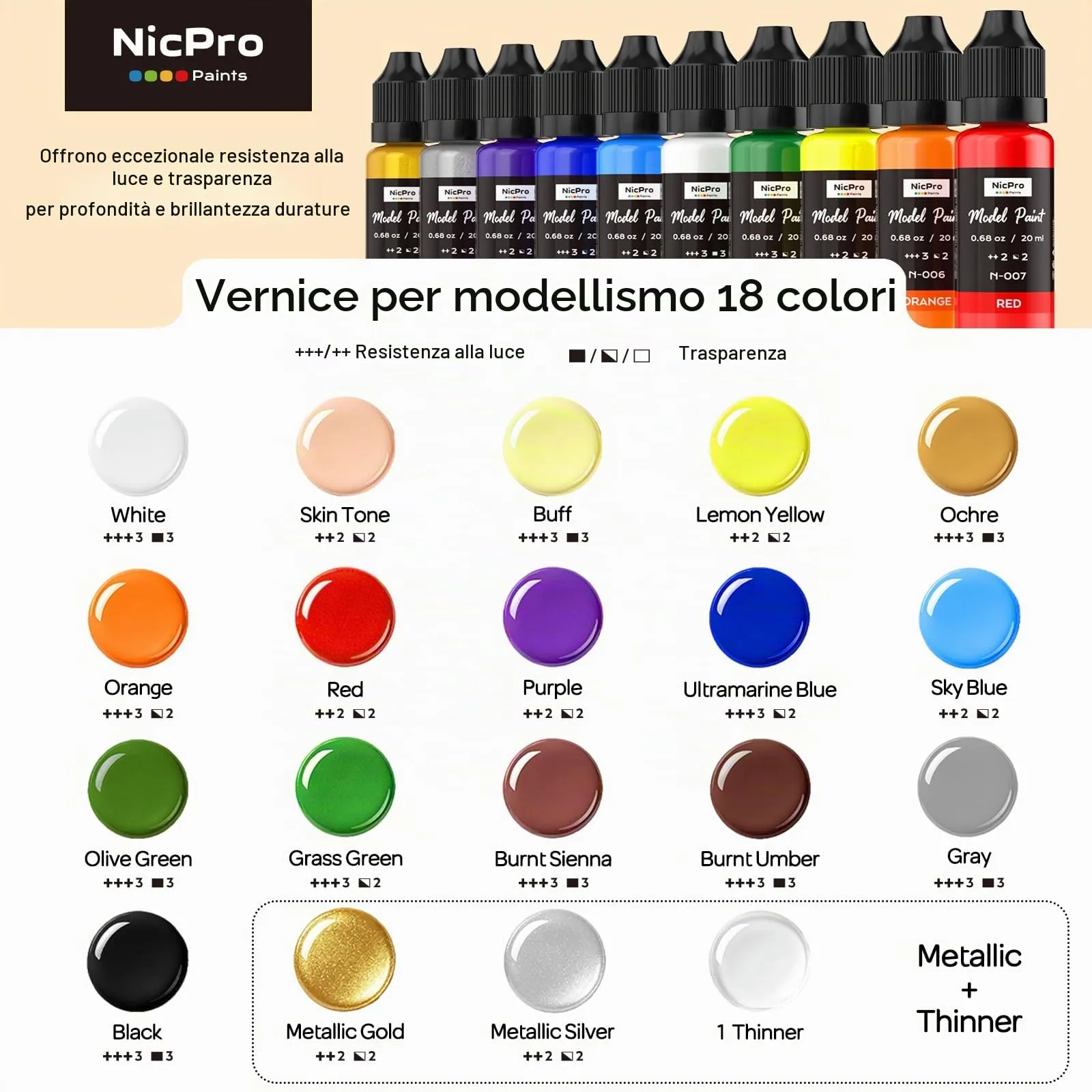 Nicpro Set Colori Acrilici per Modellismo 18 Colori x 20 ml con Diluente - immagine 2