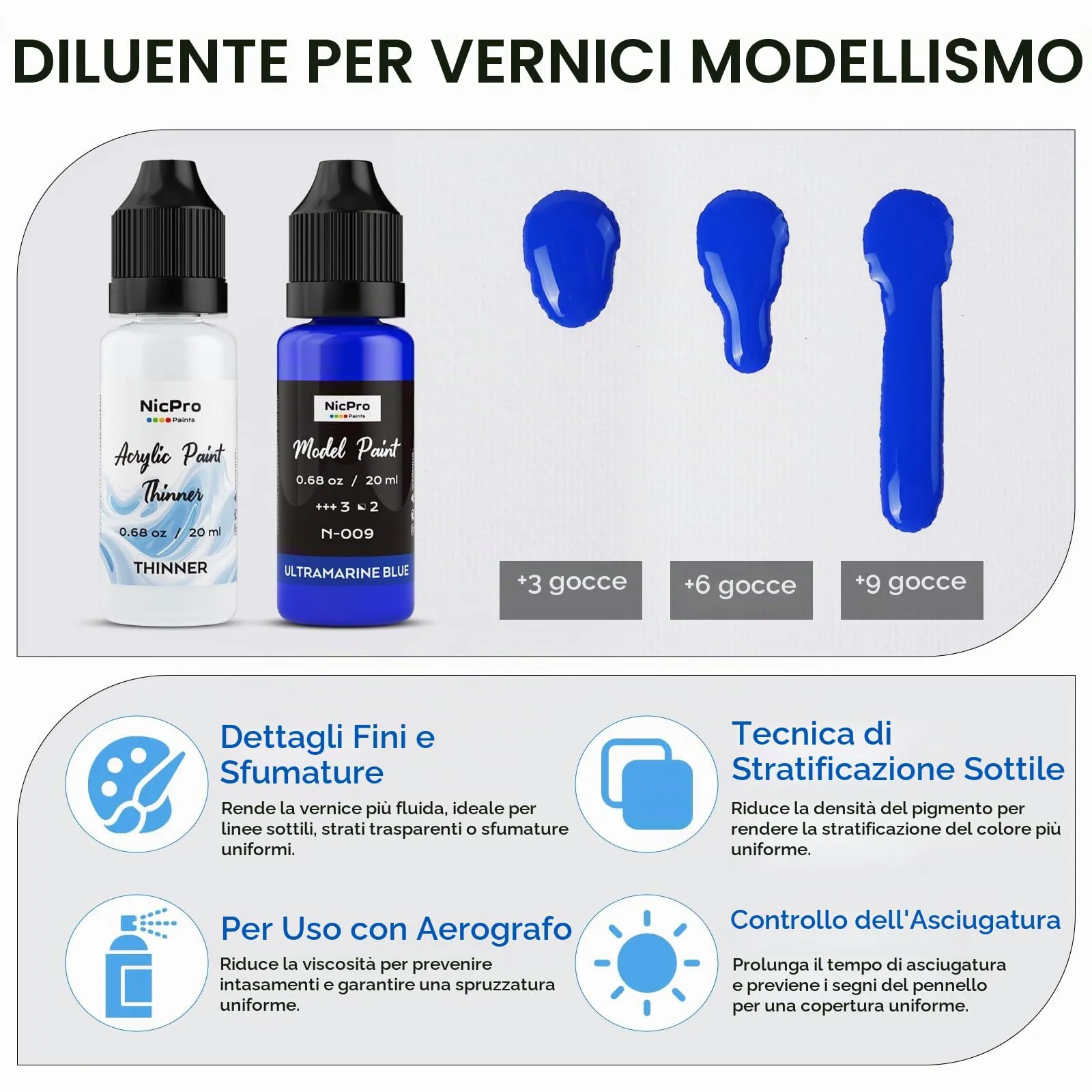 Nicpro Set Colori Acrilici per Modellismo 18 Colori x 20 ml con Diluente - immagine 7