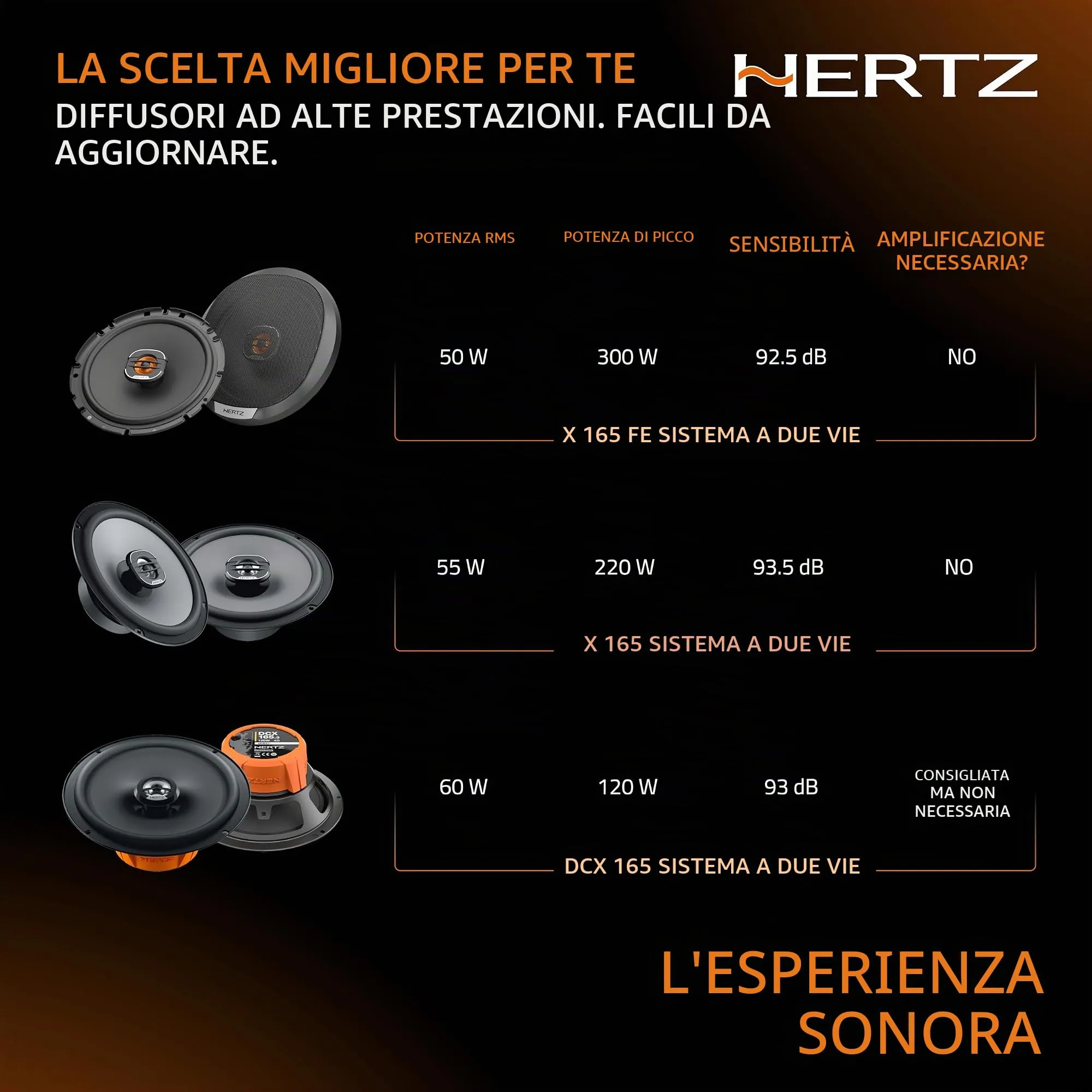 Hertz X 165 Fan Edition Coassiali 2 Vie 165 mm 300W Picco - immagine 12