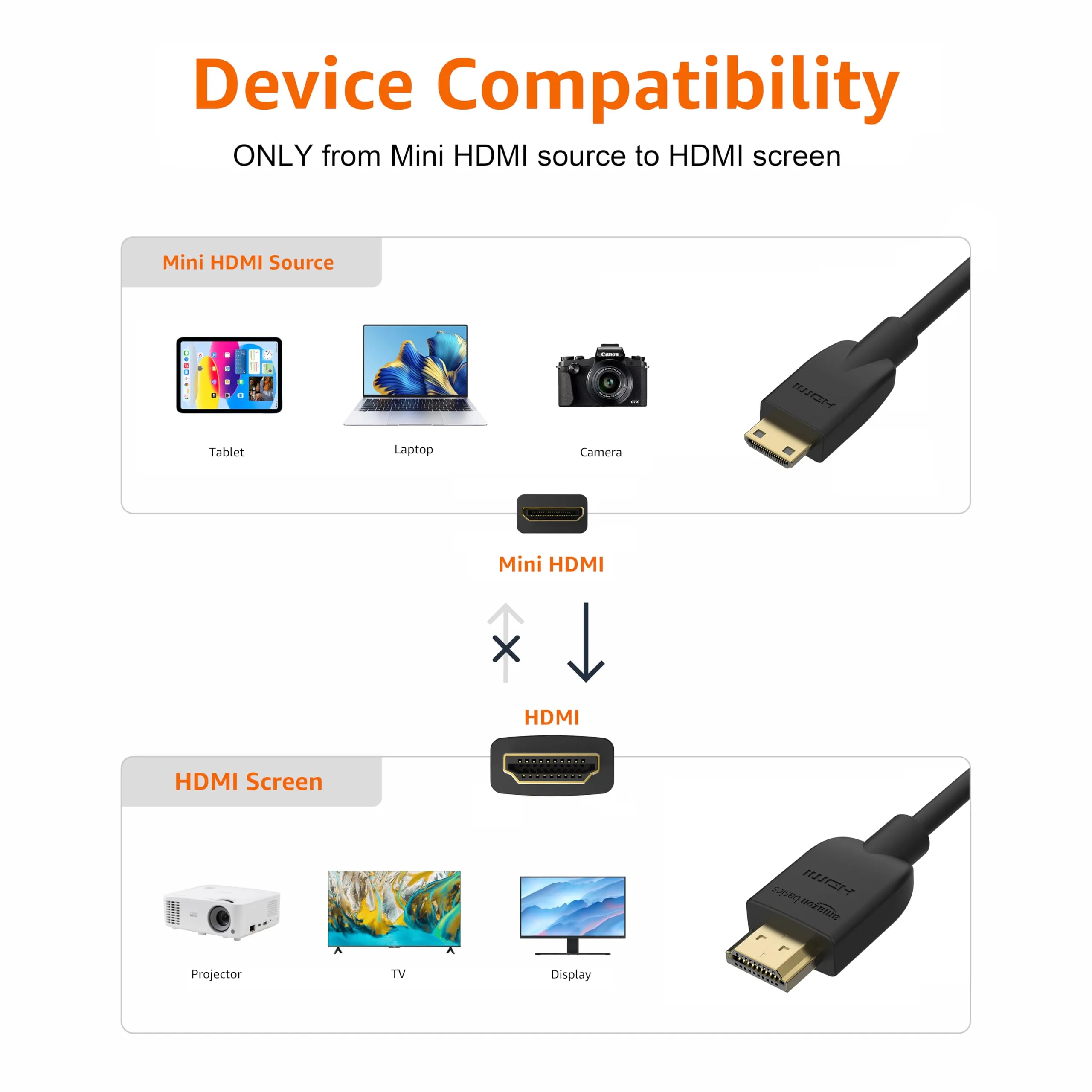 Amazon Basics Cavo mini HDMI a HDMI ad alta velocità, 1.8 m, Nero - immagine 2