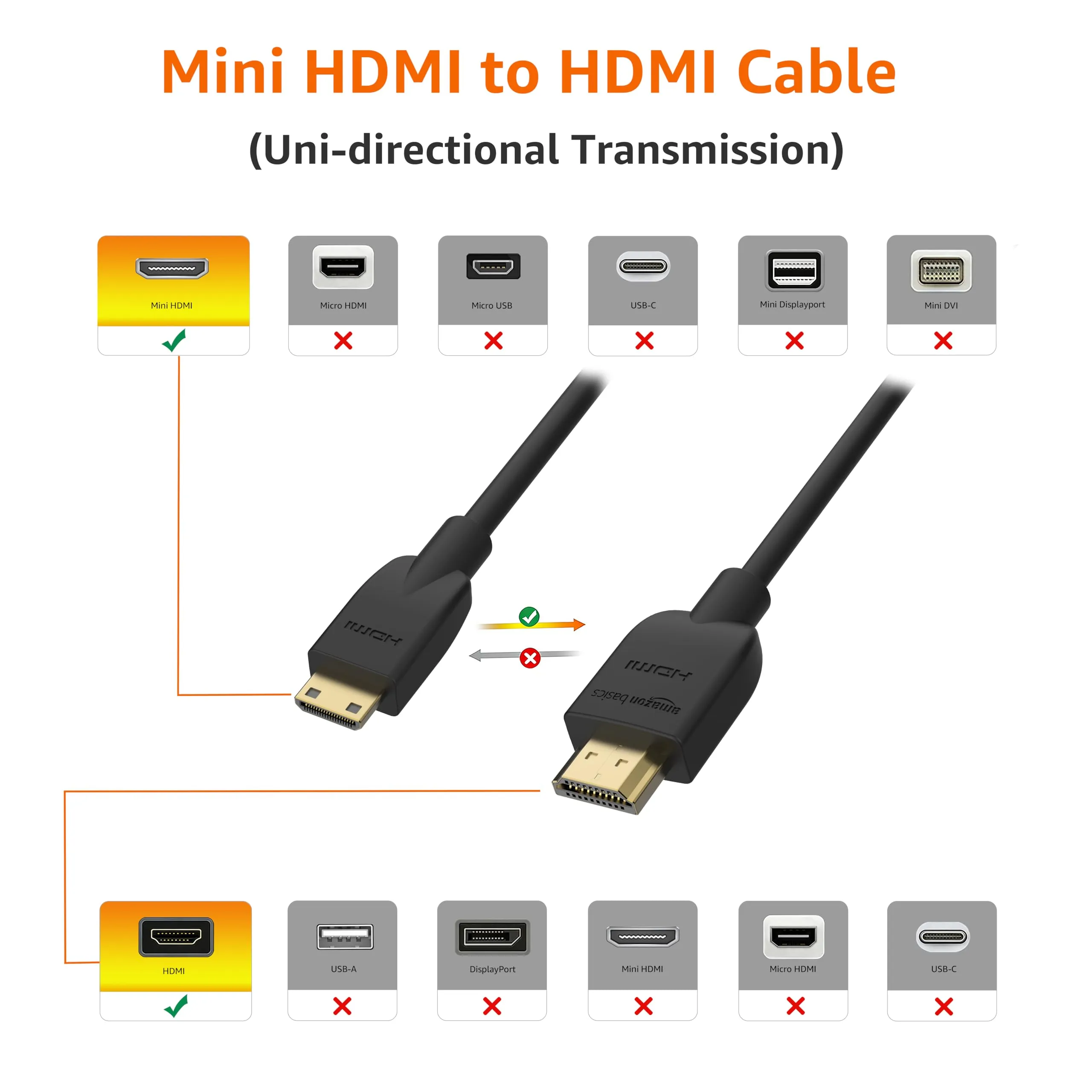 Amazon Basics Cavo mini HDMI a HDMI ad alta velocità, 1.8 m, Nero - immagine 3