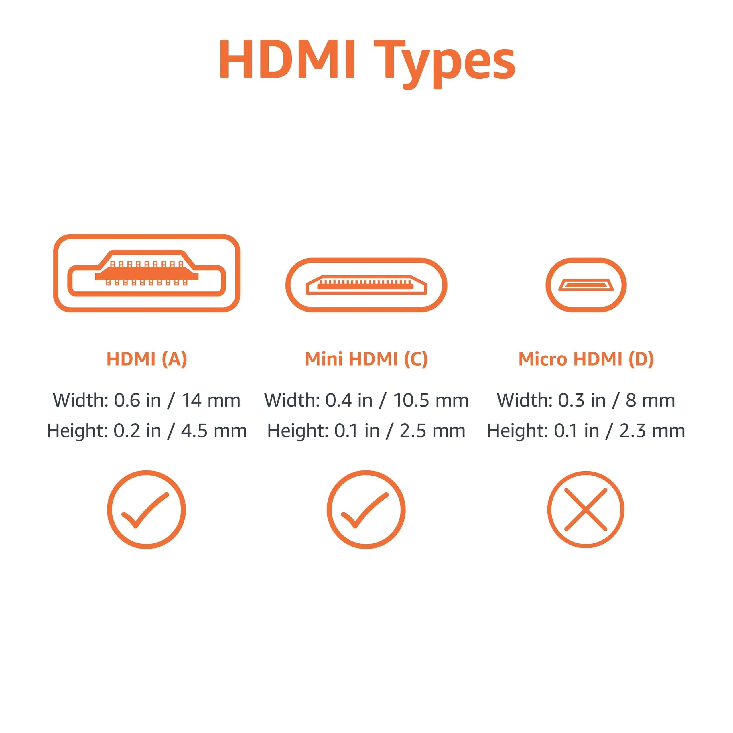 Amazon Basics Cavo mini HDMI a HDMI ad alta velocità, 1.8 m, Nero - immagine 4