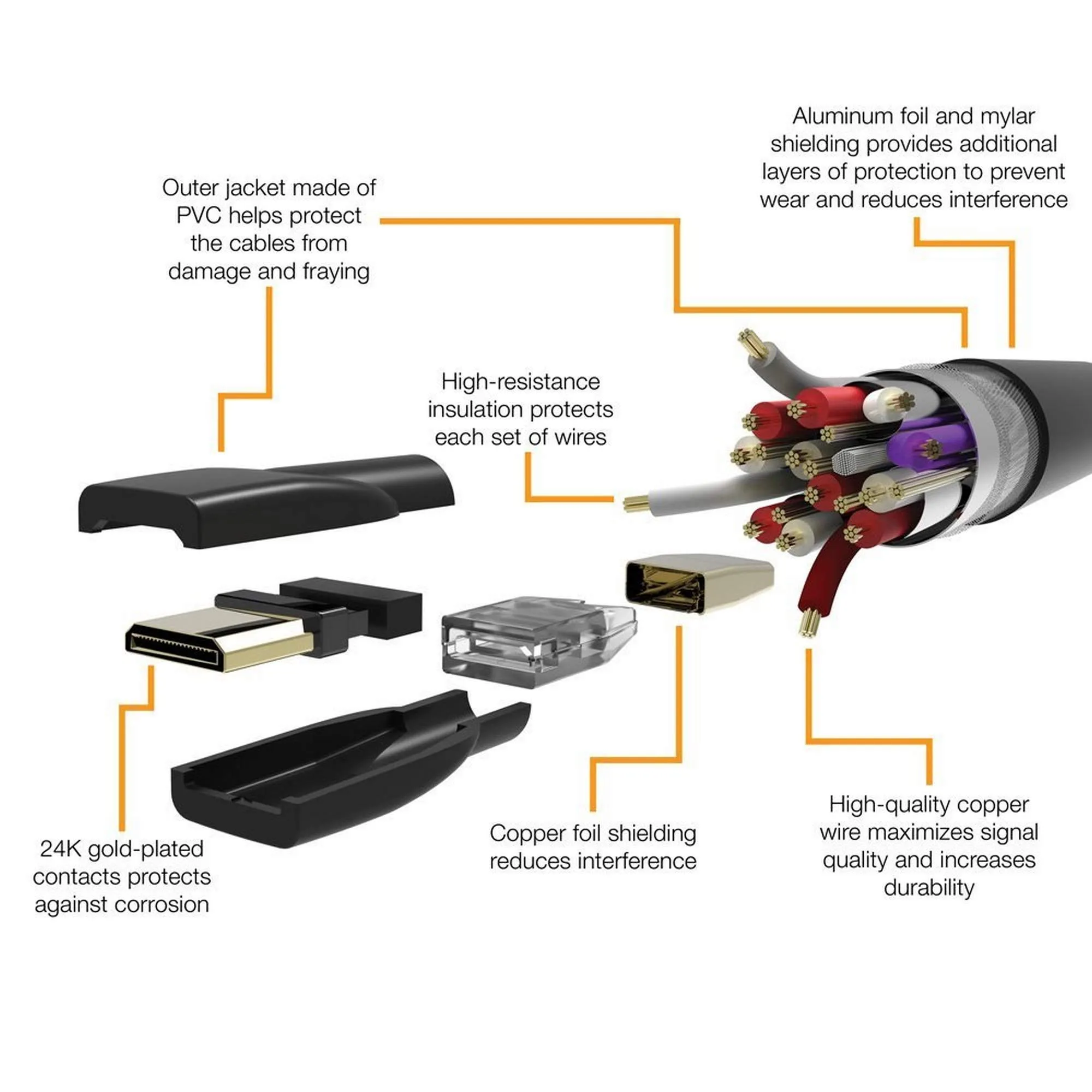 Amazon Basics Cavo mini HDMI a HDMI ad alta velocità, 1.8 m, Nero - immagine 8