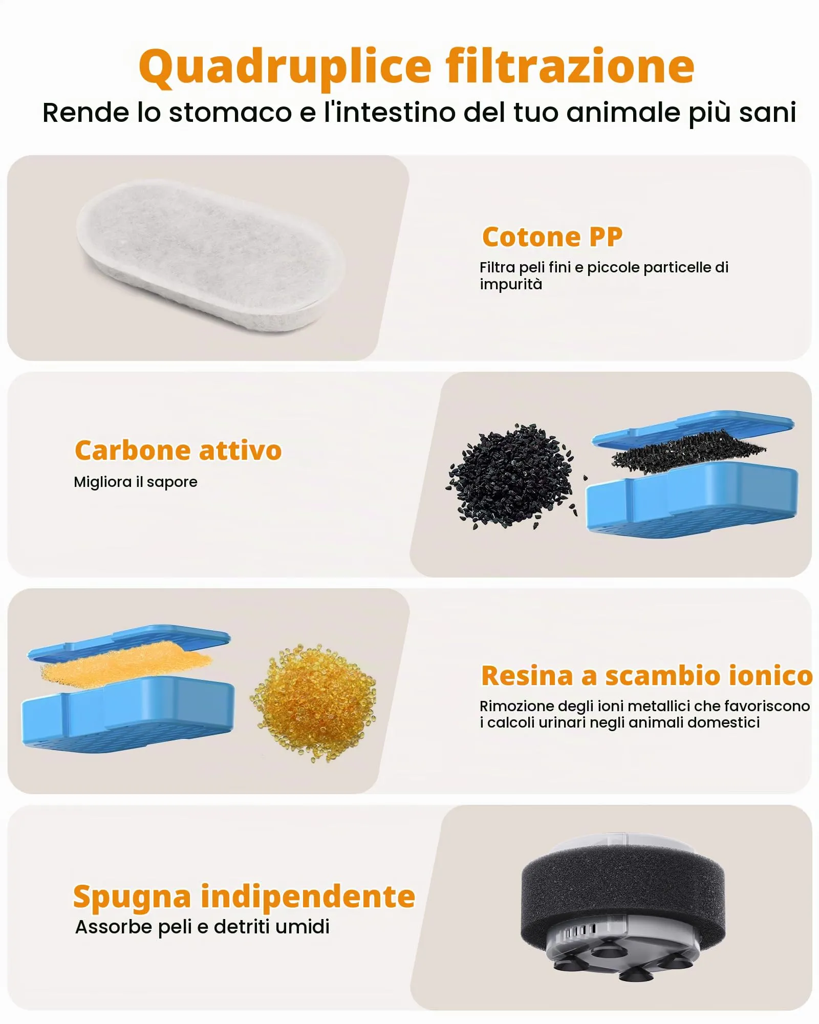 AONBOY Fontanella per Gatti in Acciaio Inox 3.2L con Finestra Trasparente e Filtrazione Multipla, S3-SC - immagine 8