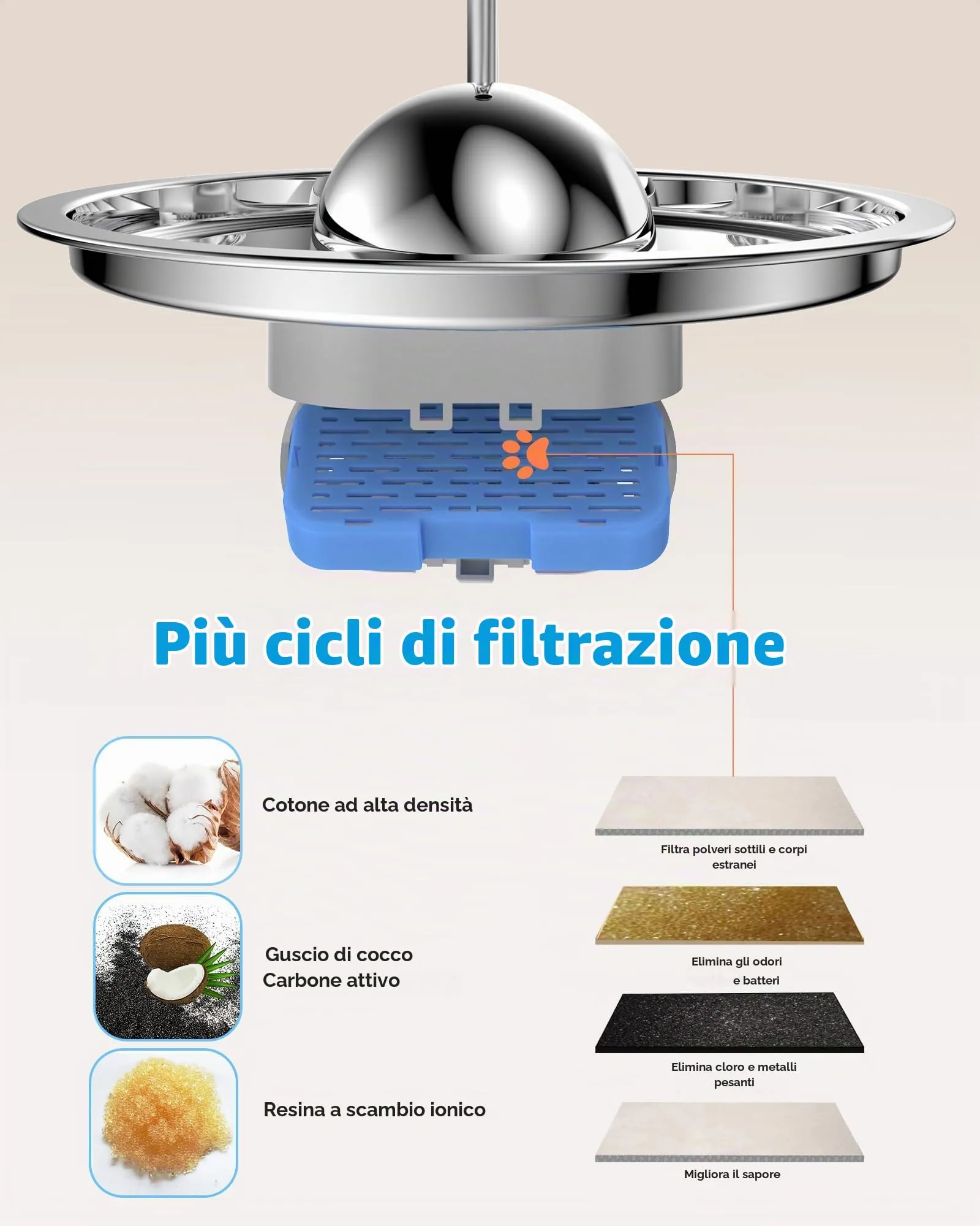 AONBOY Filtri Fontanella per Gatti, 6 Filtri e 6 Spugne, per S3-SC - immagine 3