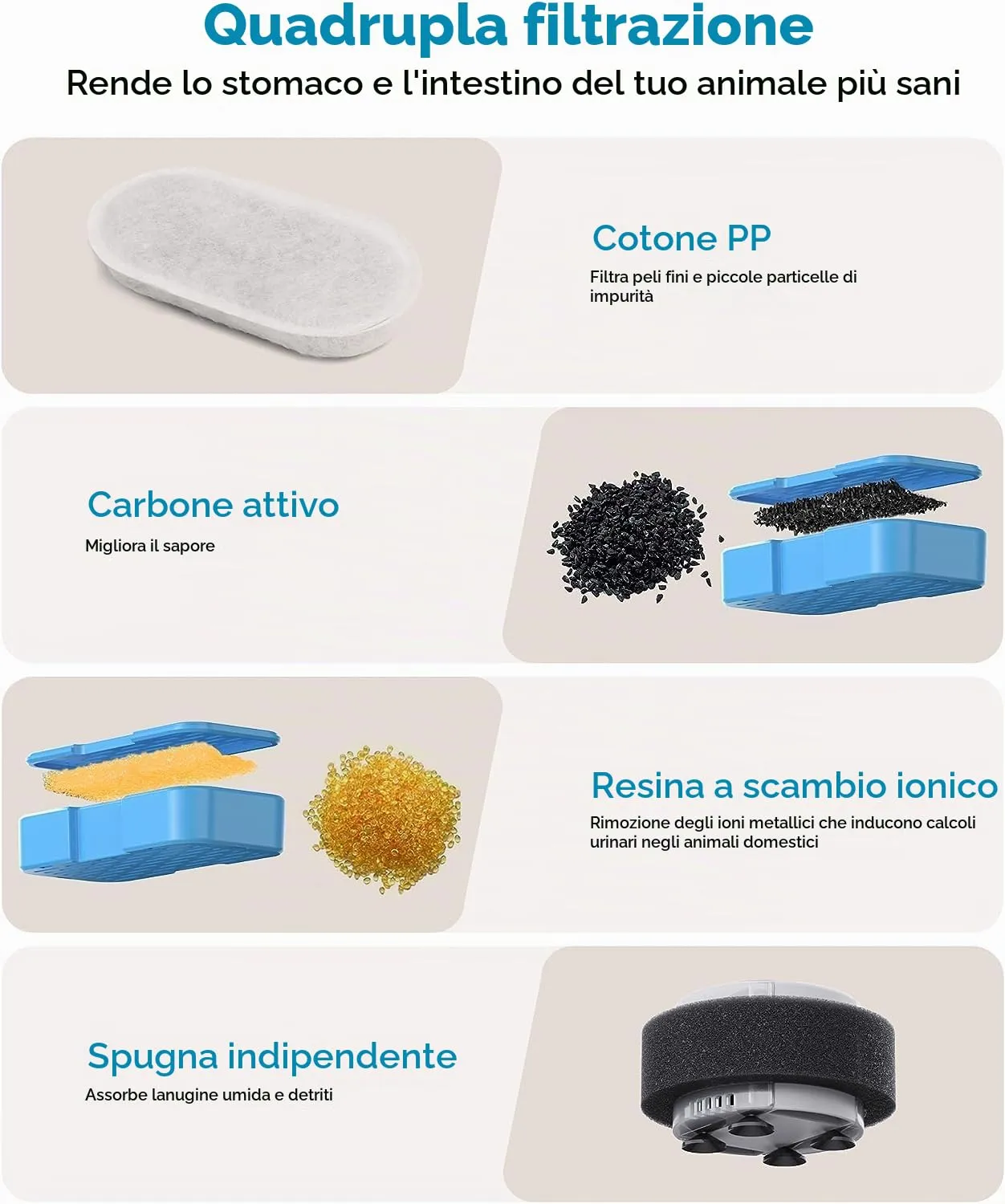 AONBOY Filtri Fontanella per Gatti, 12 Filtri e 12 Spugne, per S3-SC - immagine 6