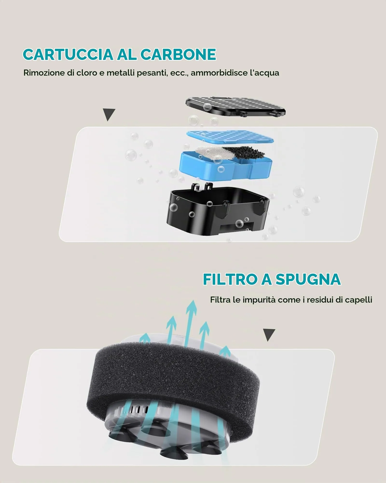 GOOSTOO Filtri per Fontanella per Gatti, 6 Filtri a Carbone e 6 Filtri a Spugna - immagine 6