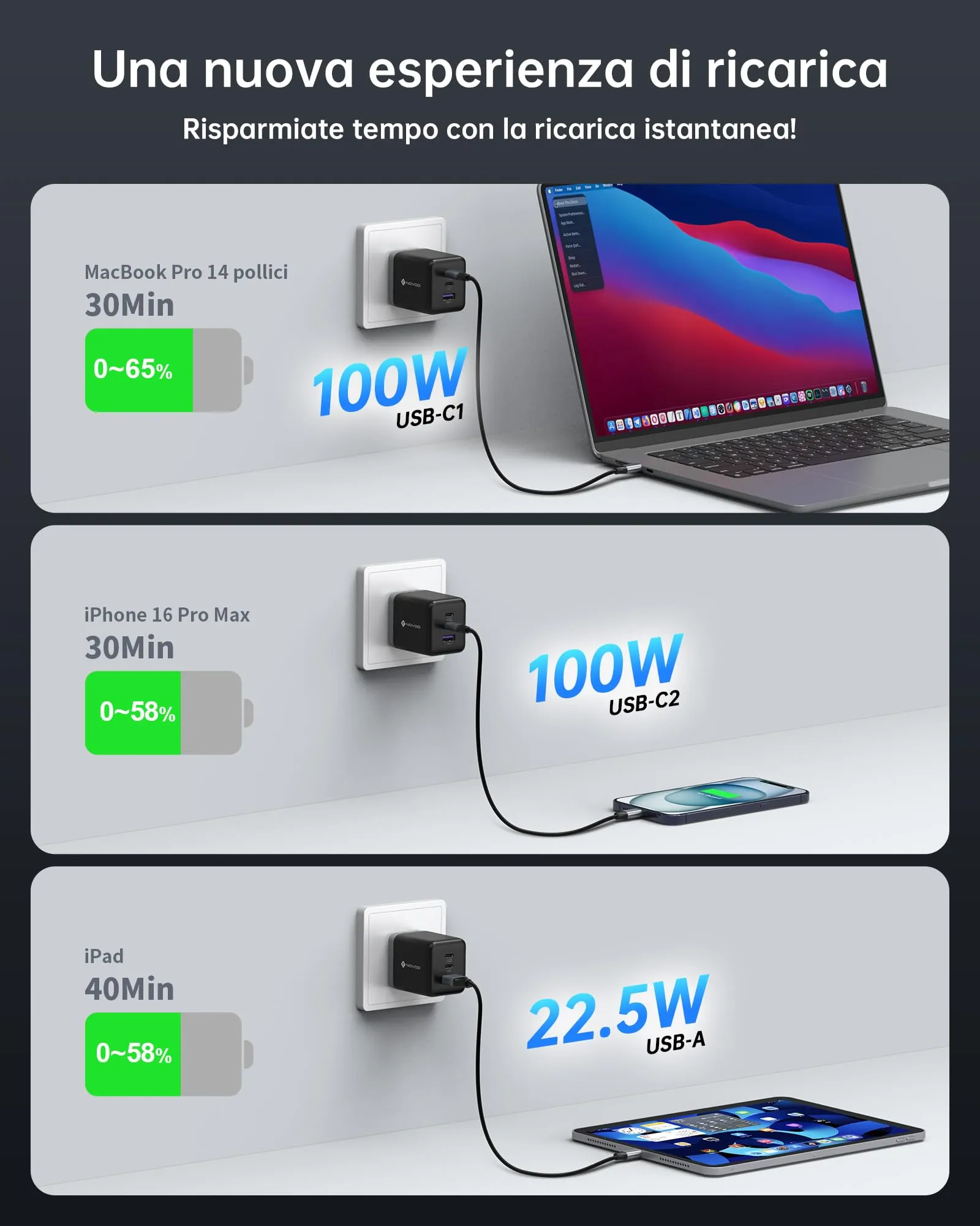 NOVOO Caricatore USB-C 100W GaN III, 3 Porte, con Cavo USB-C PD - immagine 3