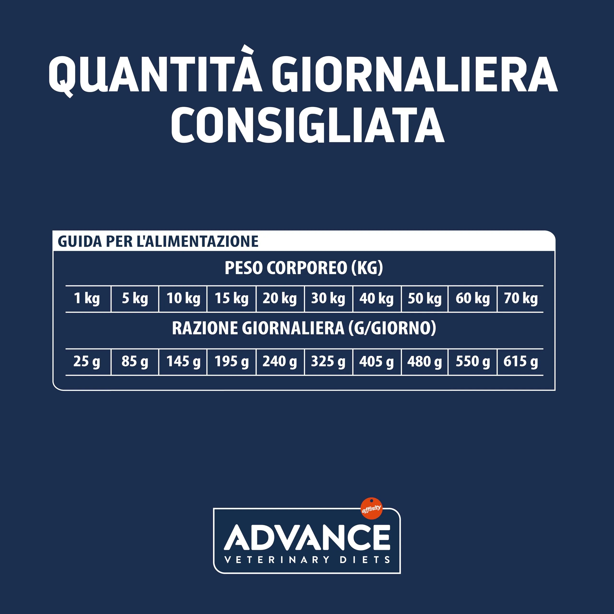 Affinity Advance Veterinary Diets Gastroenteric Sensitive Dog Food Senior 7+ Years, 3kg - immagine 6