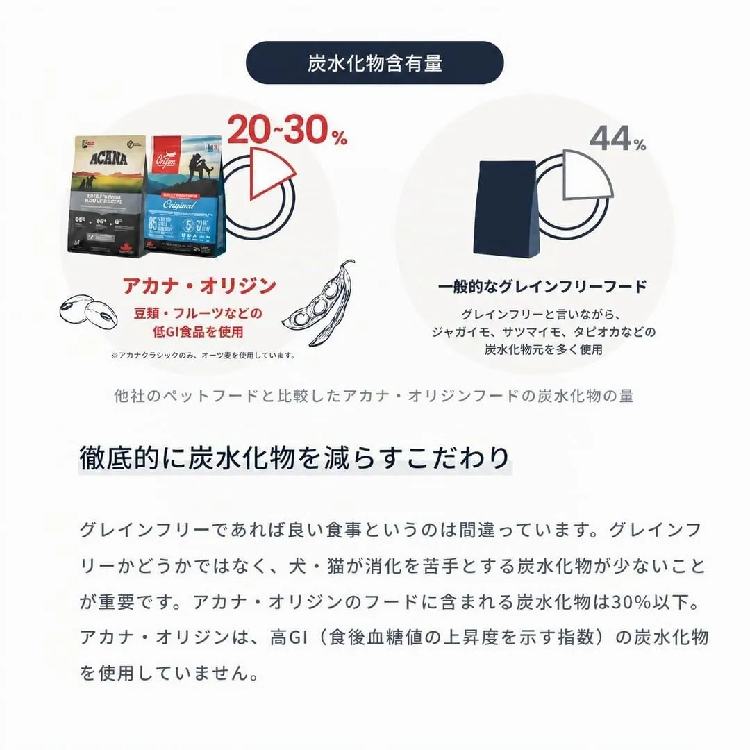 Acana Pacifica Cibo per Cani, 6 kg - immagine 4