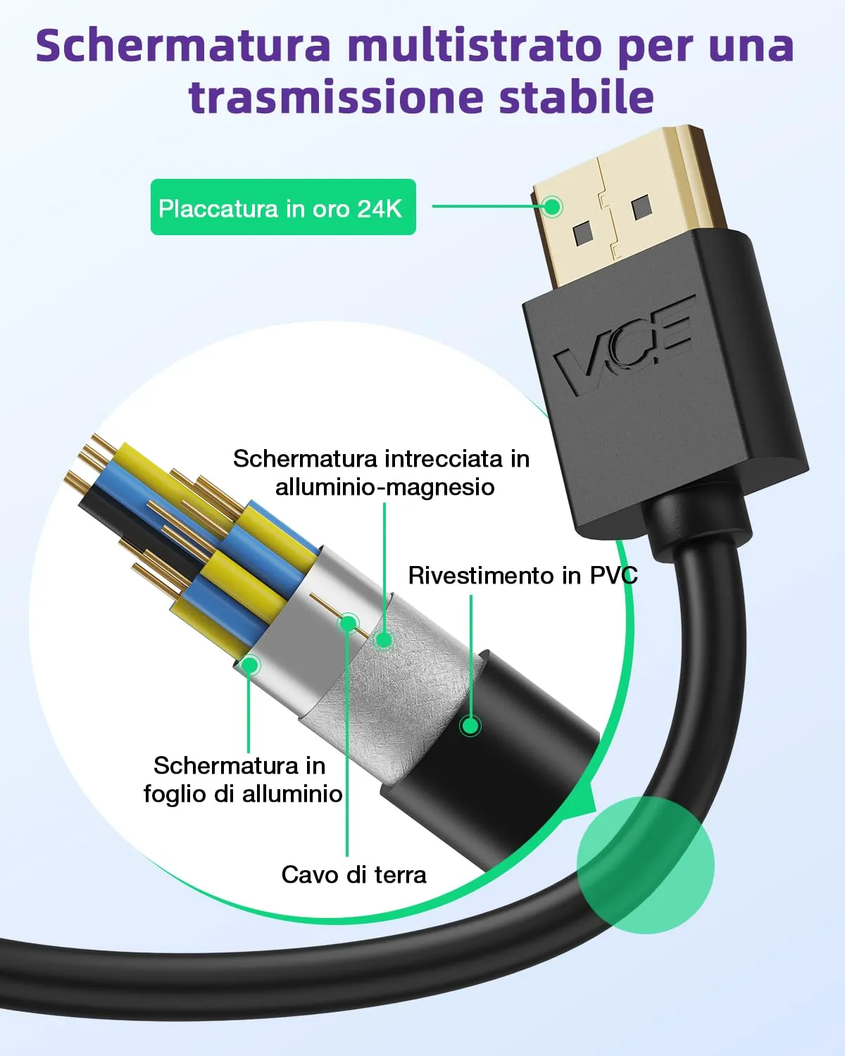 VCE Prolunga HDMI 2.0 Cavo Alta Velocità, 14cm, 1 Pezzo - immagine 6