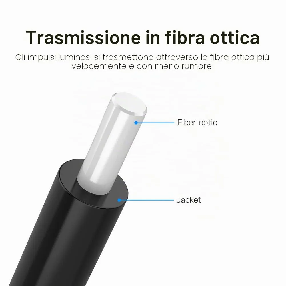Vention Cavo Ottico Audio Digitale Toslink S/PDIF 2m per TV, Home Cinema, PS4, Xbox, Soundbar (PVC) - immagine 7