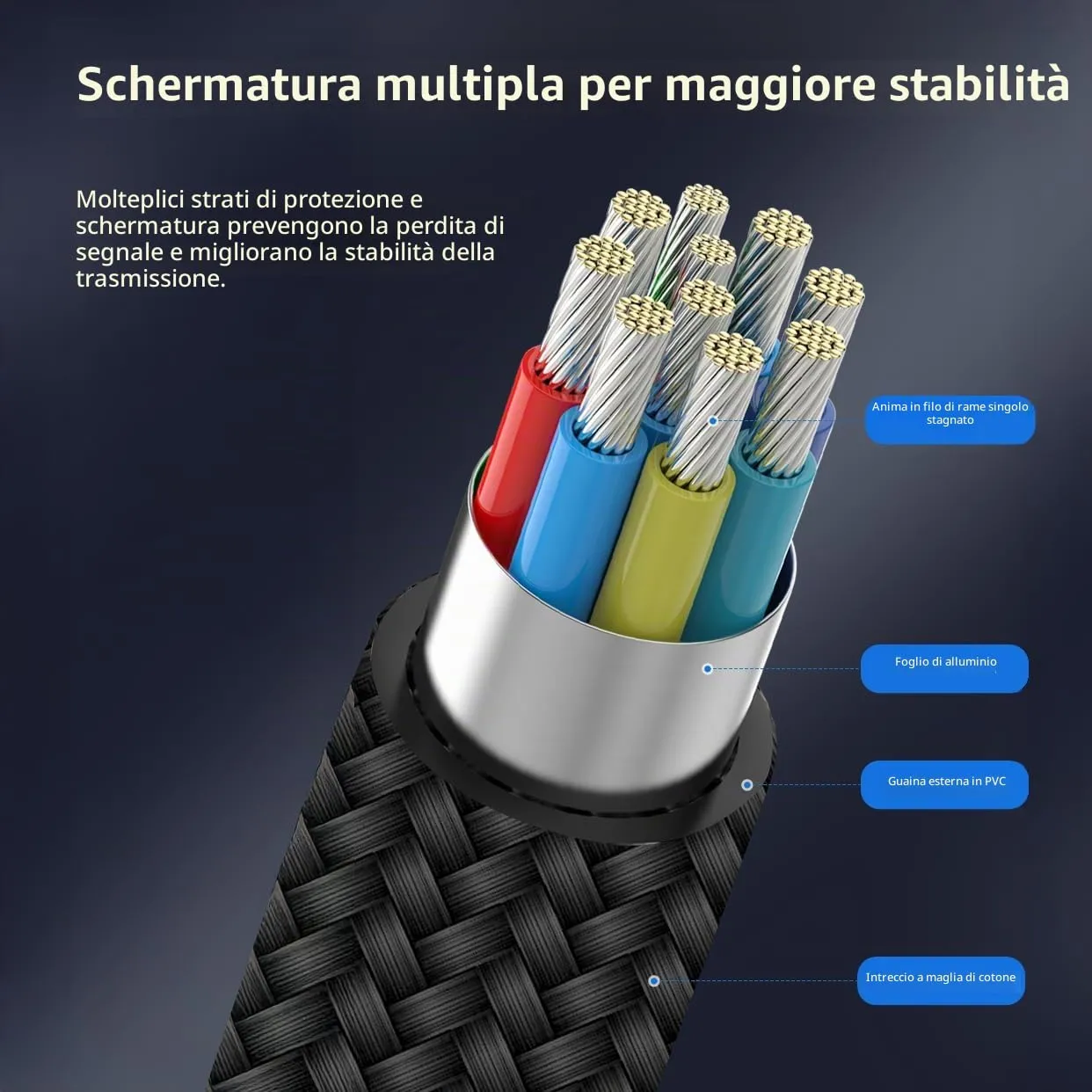 PremiumCord Cavo HDMI 2.0B 4K@60Hz 18 Gbps con Ethernet, Treccia Tessile, Nero/Blu, 1,5 m - immagine 8