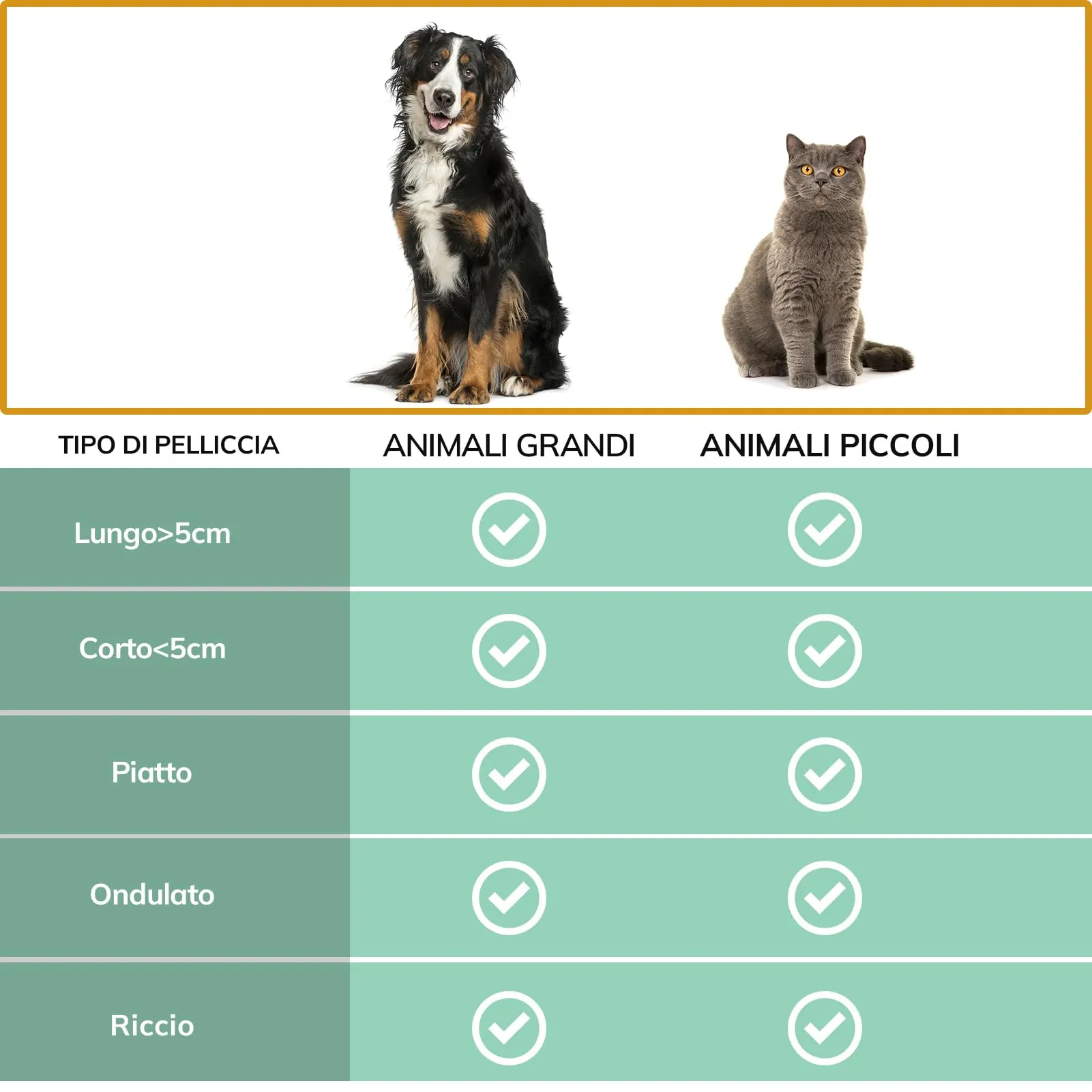 Morpilot Spazzola Doppia Faccia per Cani e Gatti, Cardatore per Rimozione Pelo e Toelettatura - immagine 7