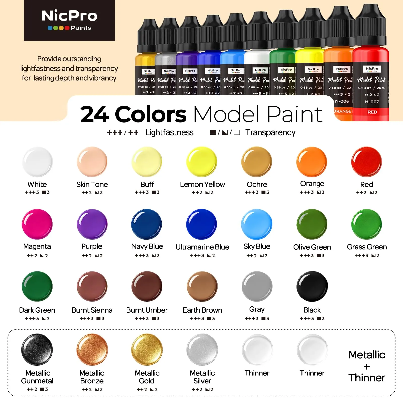 Nicpro Set di Colori Acrilici per Modellismo, 24 Colori x 20 ml con 2 Diluenti - immagine 2