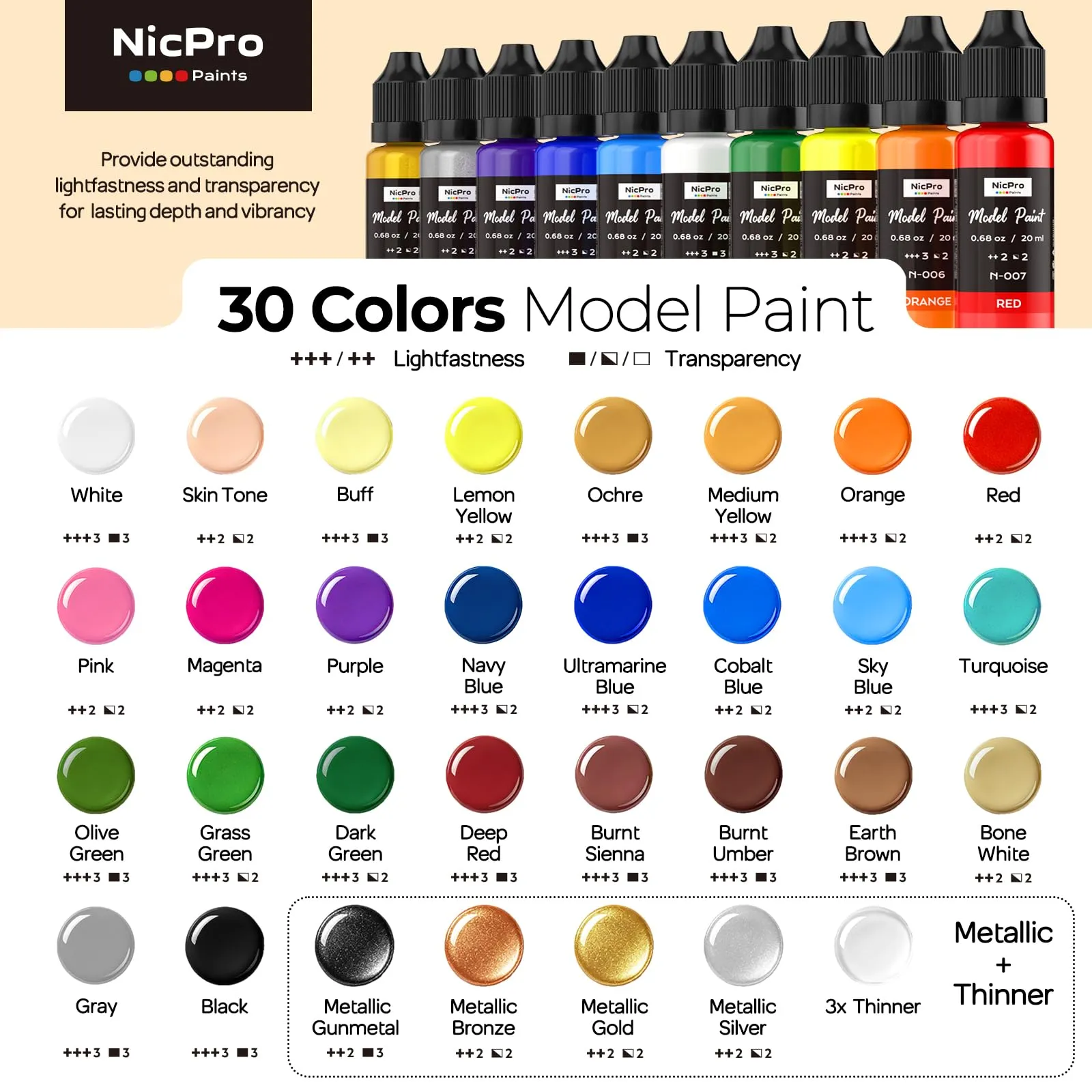 Nicpro Set Colori Acrilici per Modellismo, 30 Colori x 20 ml, compatibili con Pennelli e Aerografo, inclusi 3 Diluenti - immagine 2