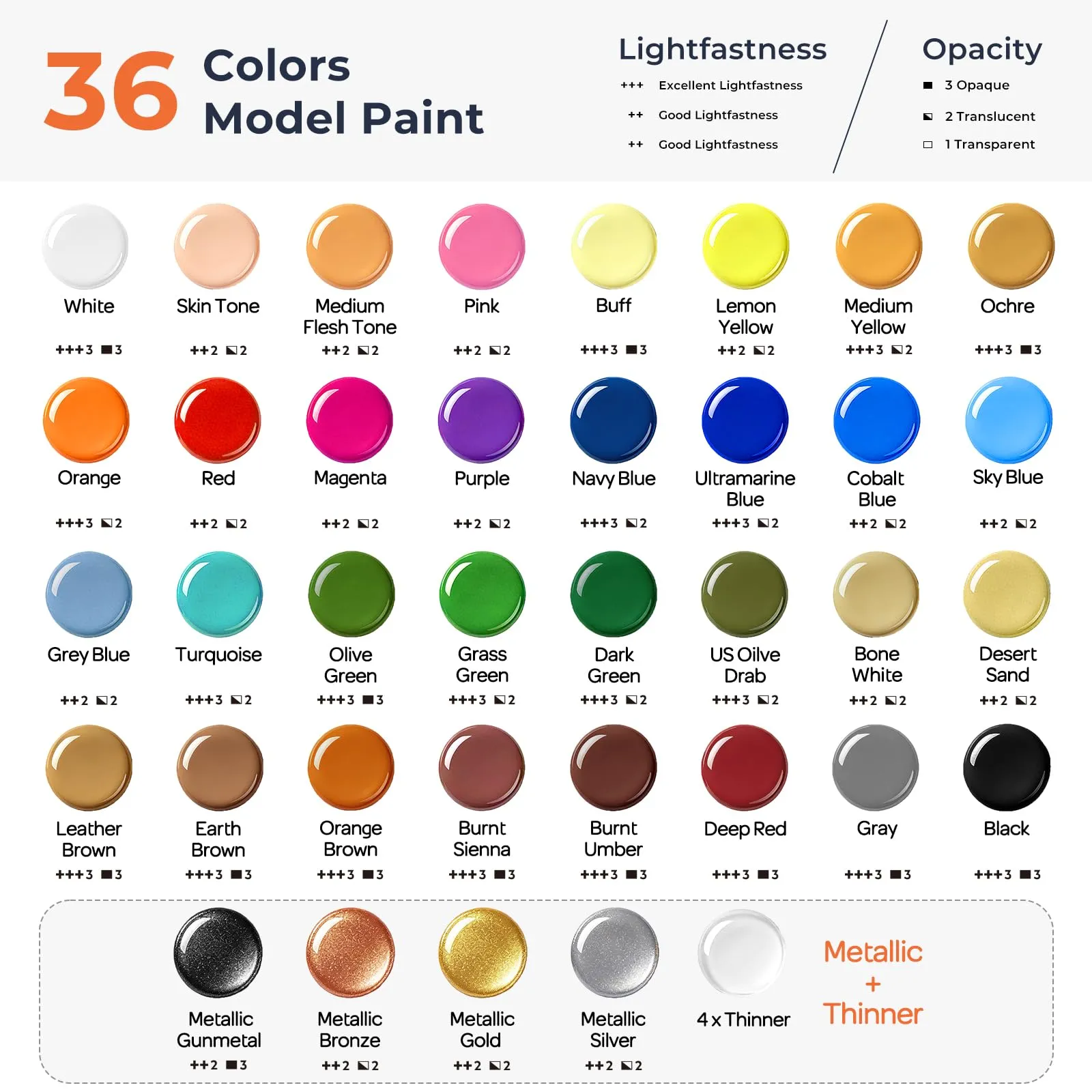 Nicpro Set di Colori Acrilici per Modellismo, 36 Colori x 20 ml con 4 Diluente, Pennelli e Aerografo Compatibili - immagine 2